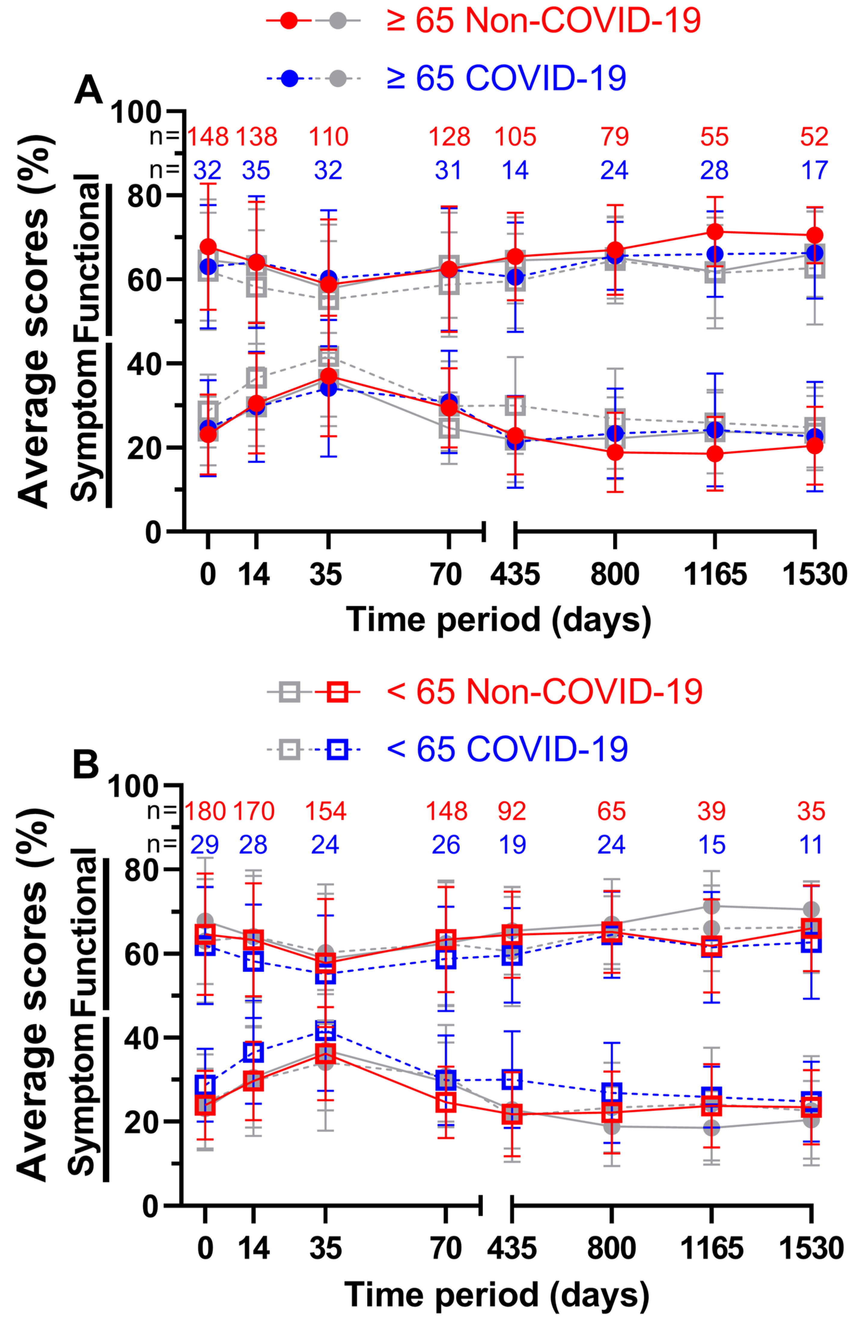 Healthcare 11 01981 g009