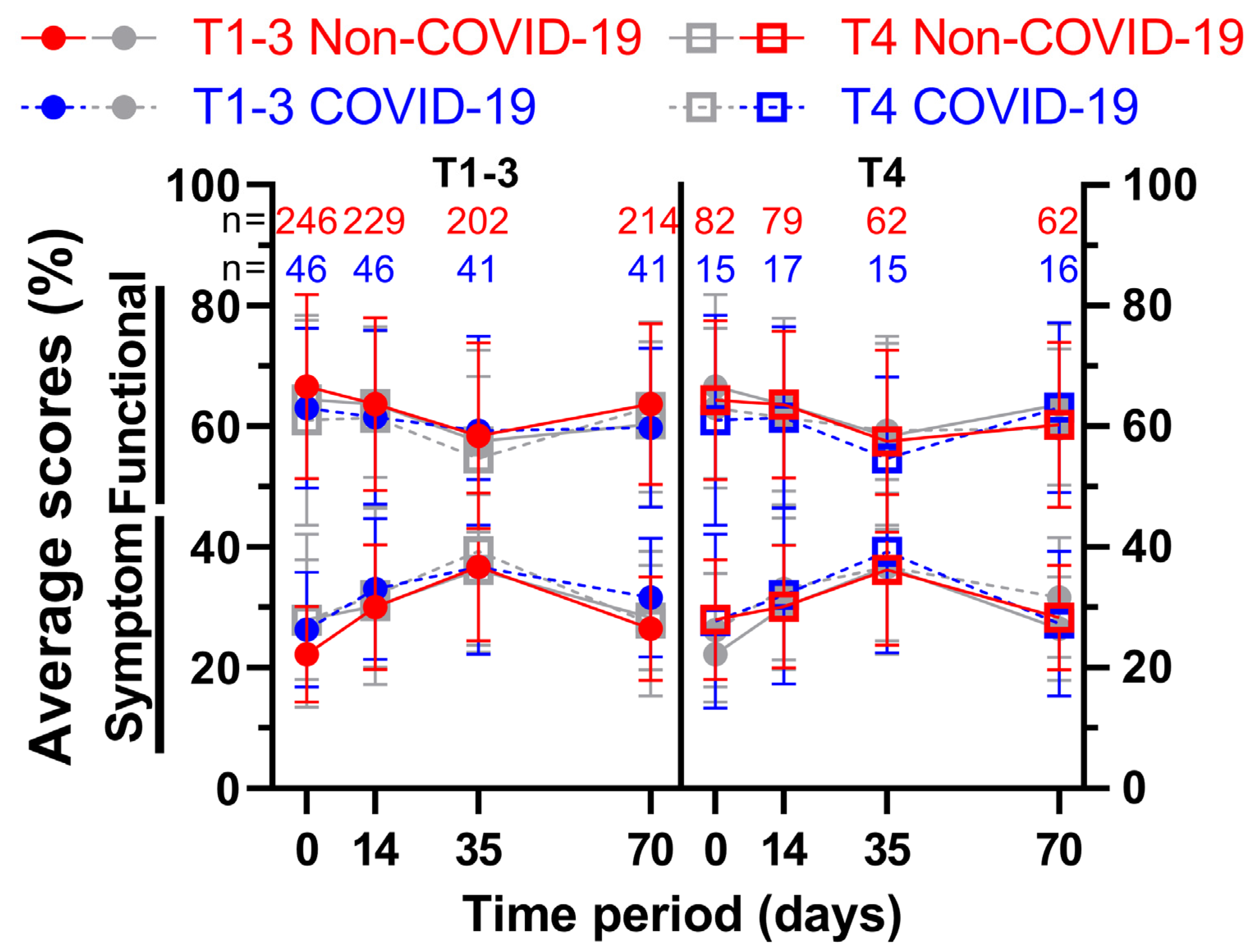 Healthcare 11 01981 g010