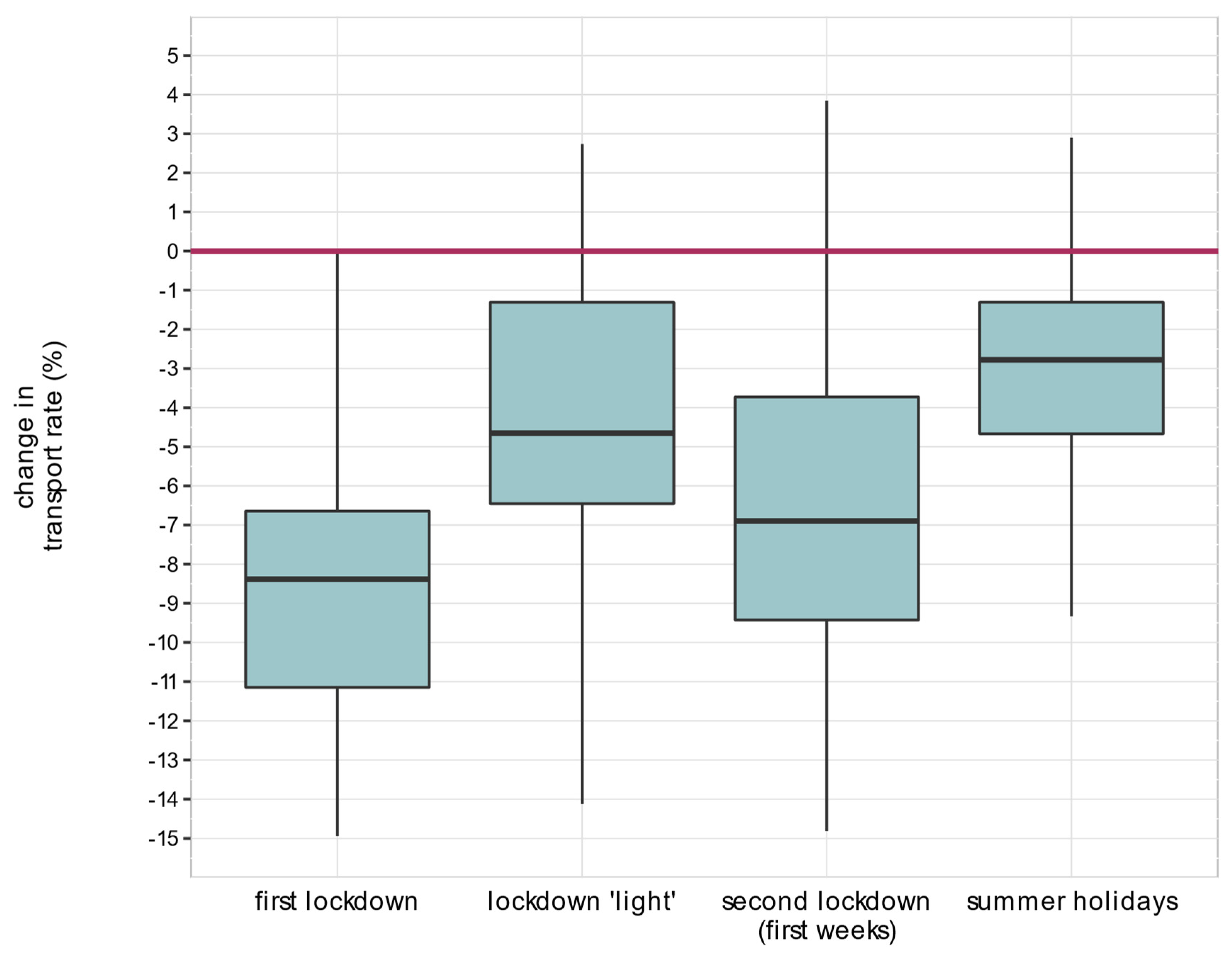 Healthcare 11 01983 g002 550