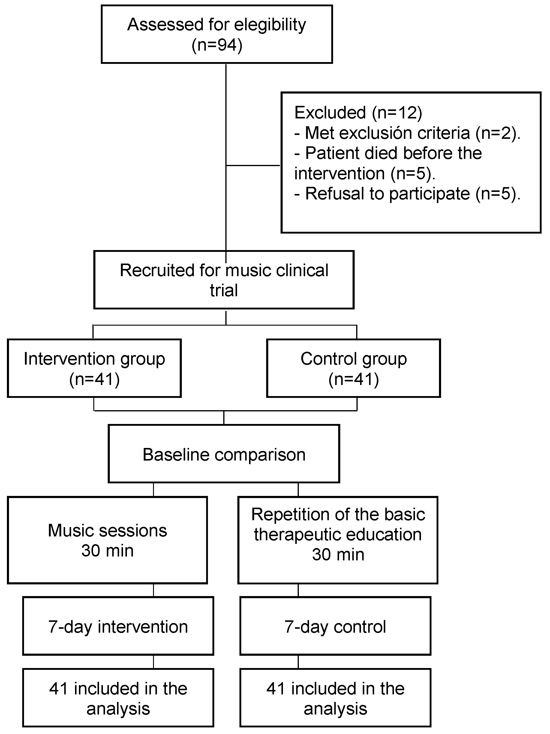 Healthcare 11 01985 g001 Healthcare 11 01985 g001