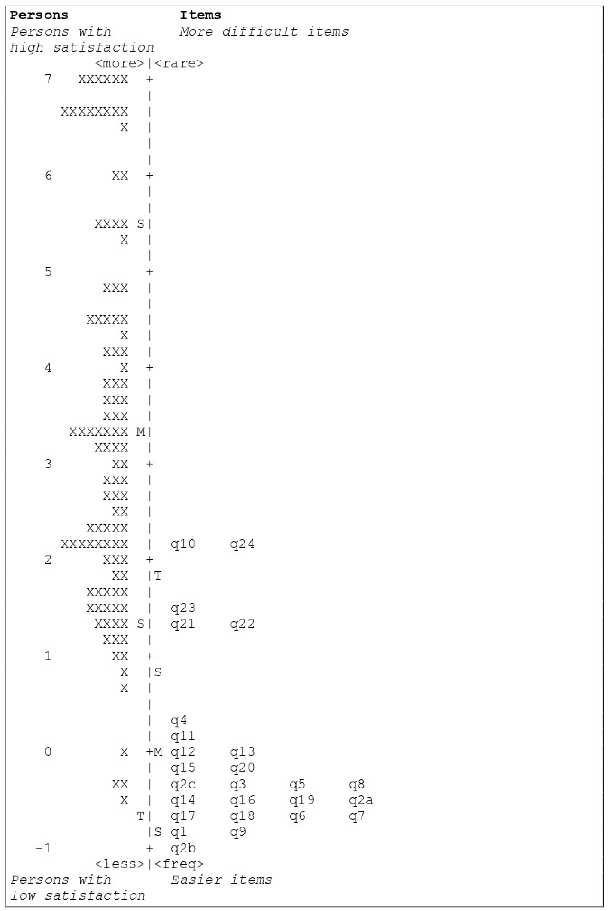 Healthcare 11 01997 g001
