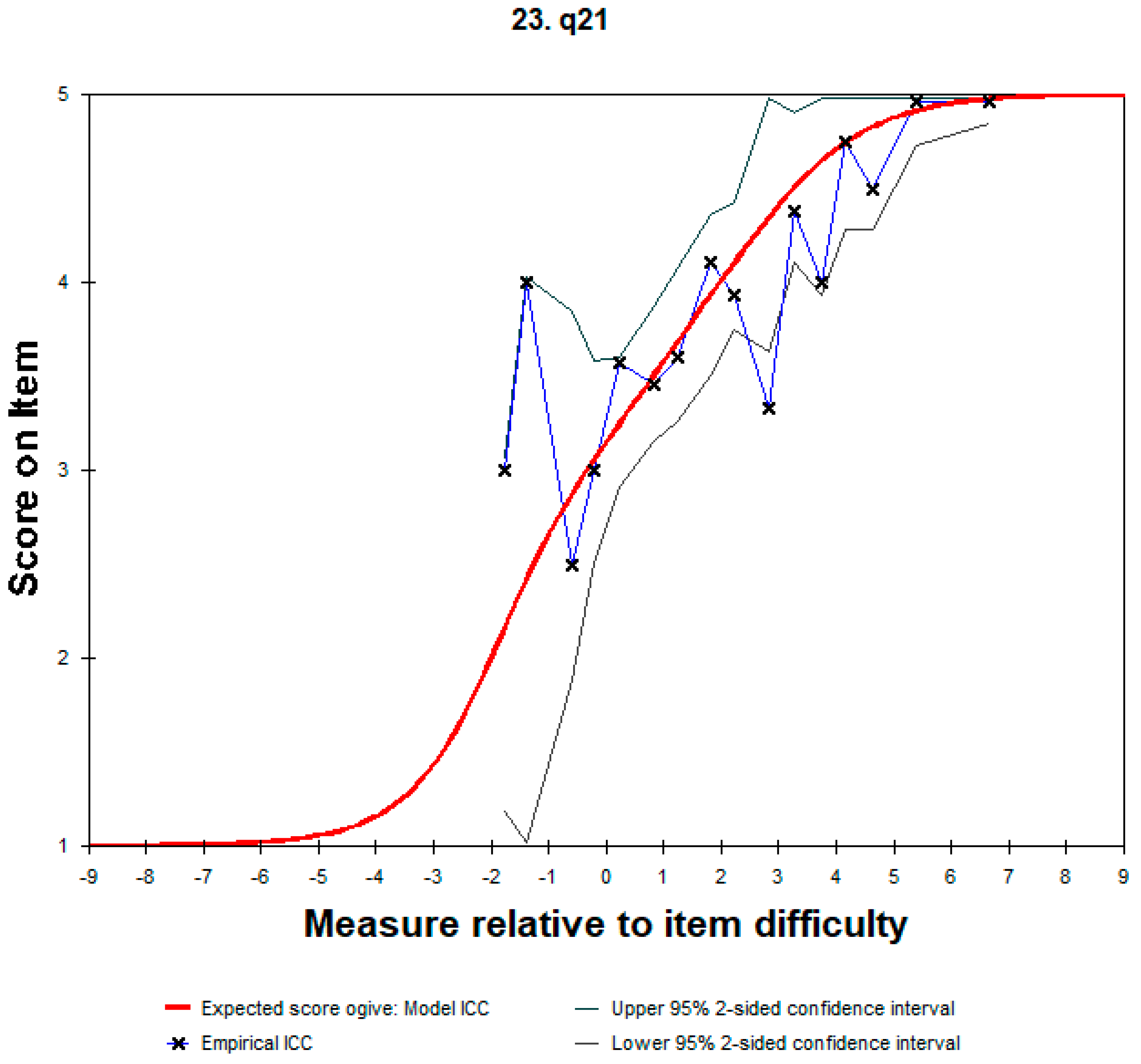 Healthcare 11 01997 g002