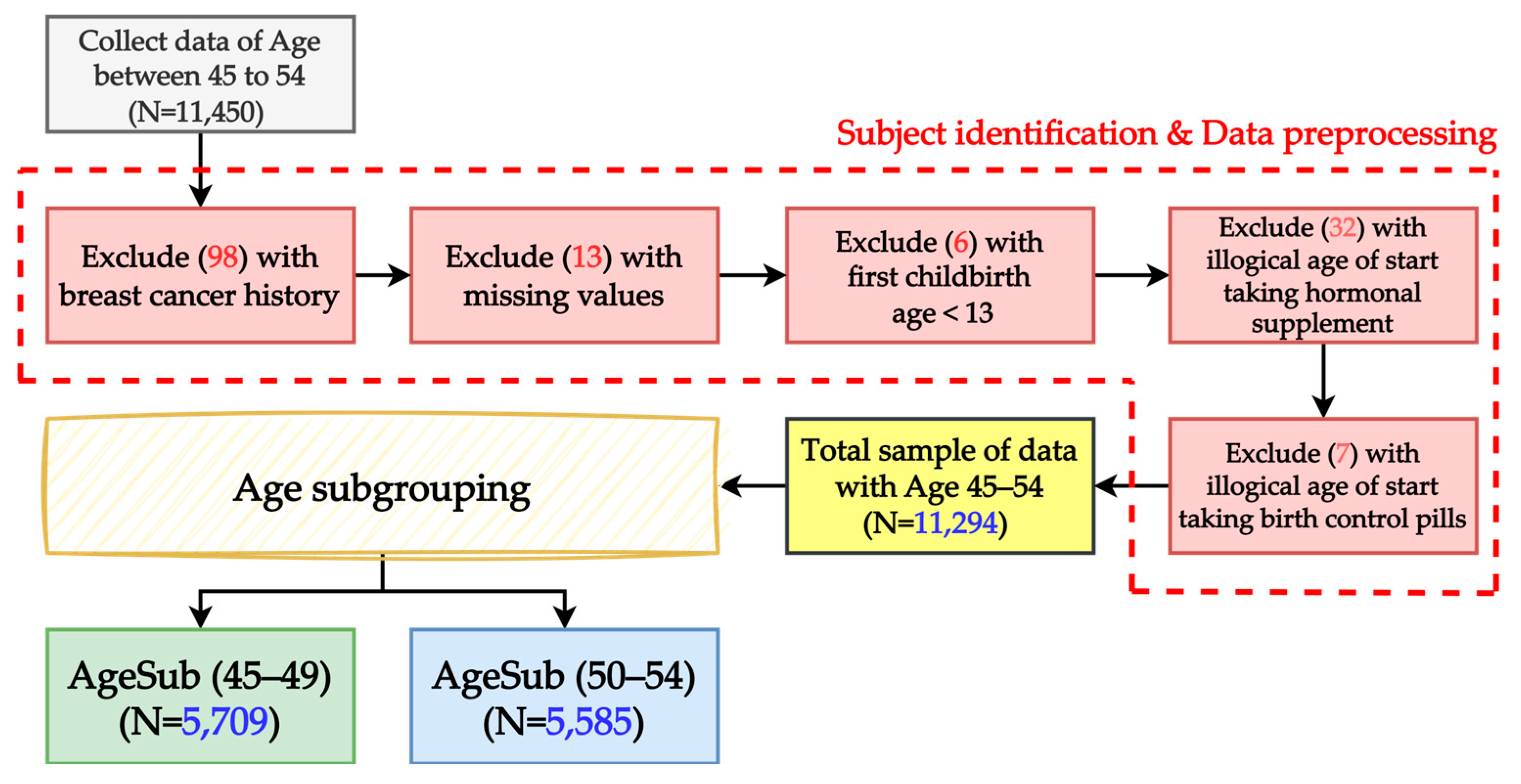 Healthcare 11 02000 g001 Healthcare 11 02000 g001