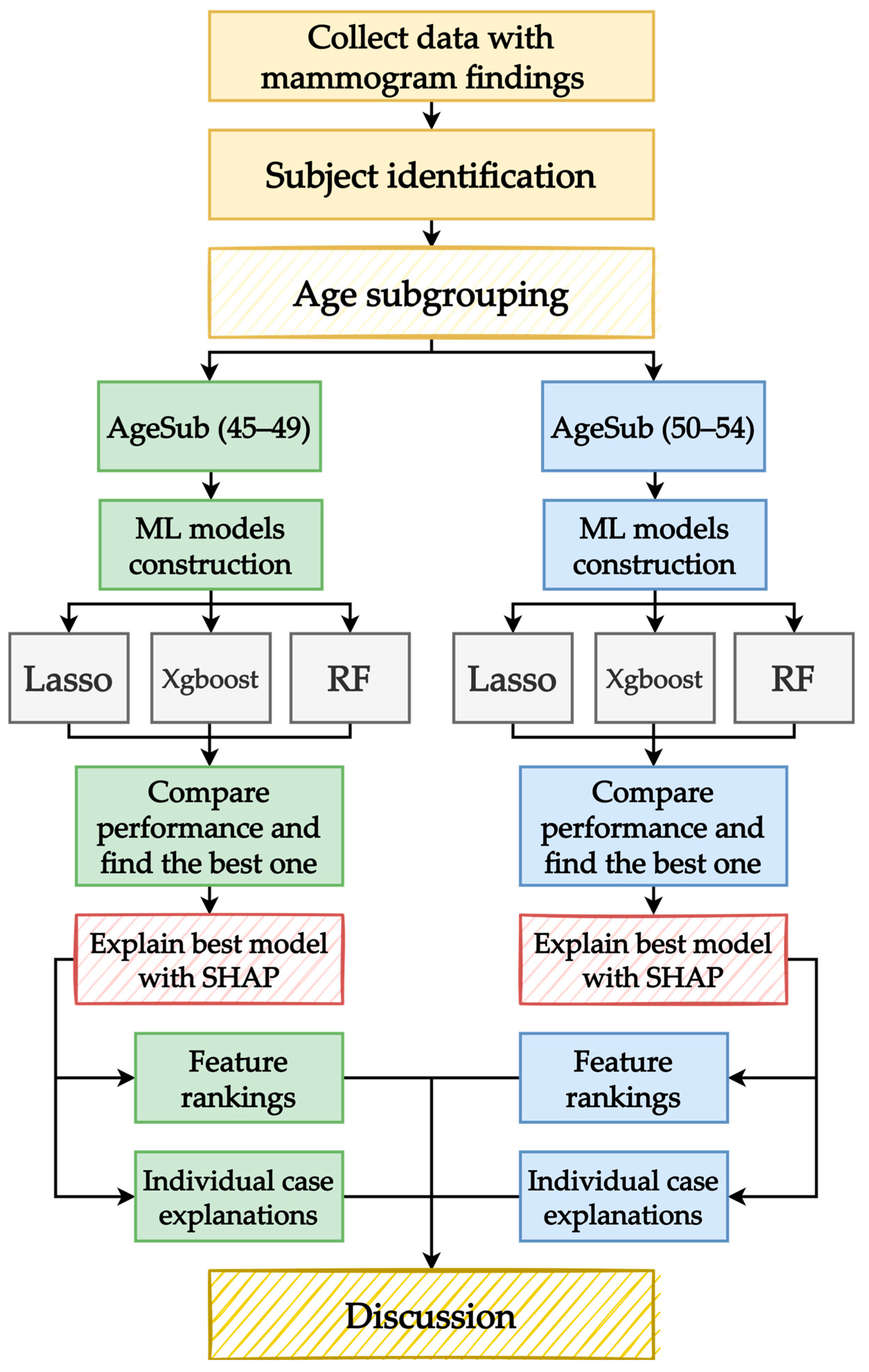 Healthcare 11 02000 g002 Healthcare 11 02000 g002