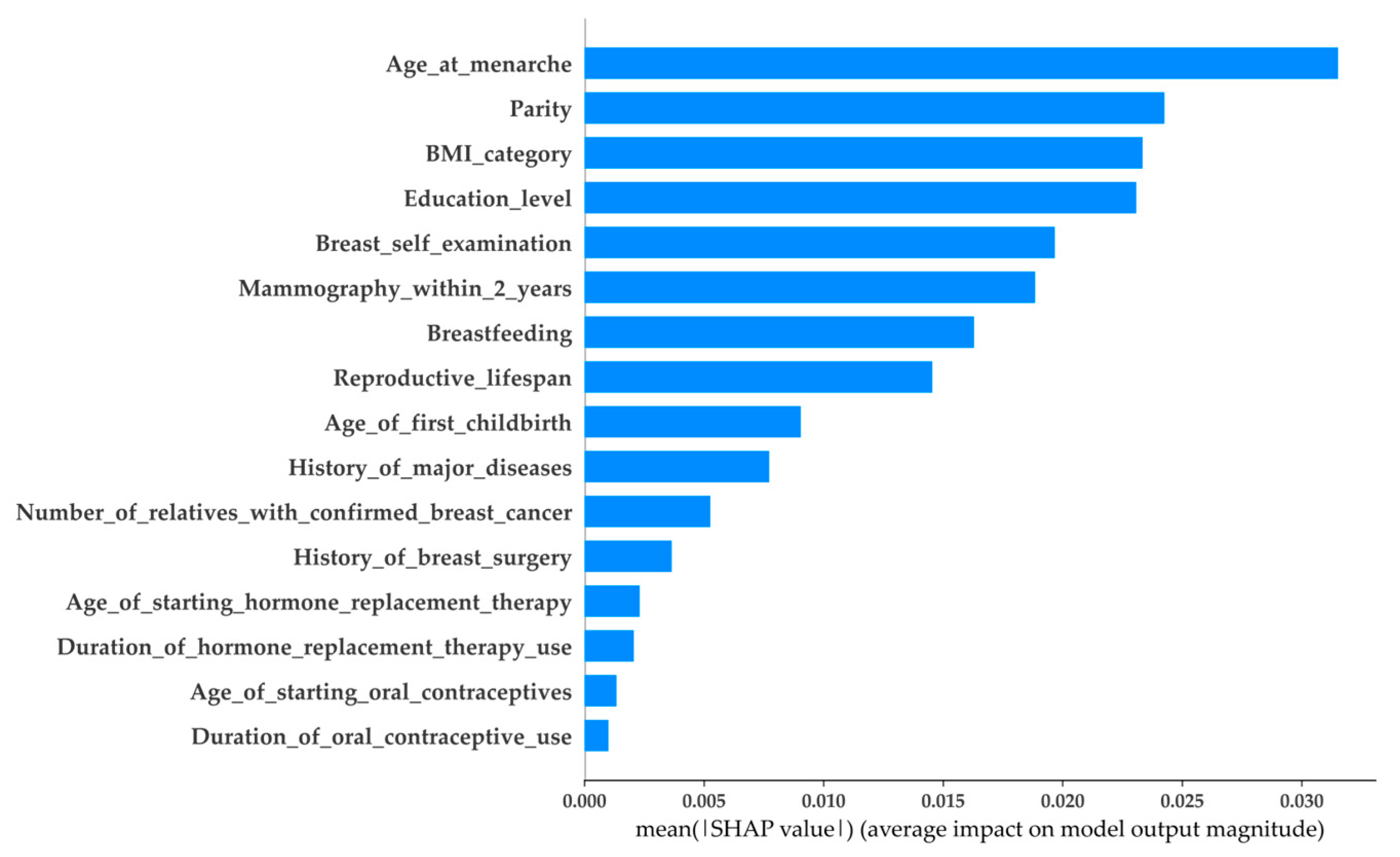 Healthcare 11 02000 g004 Healthcare 11 02000 g004