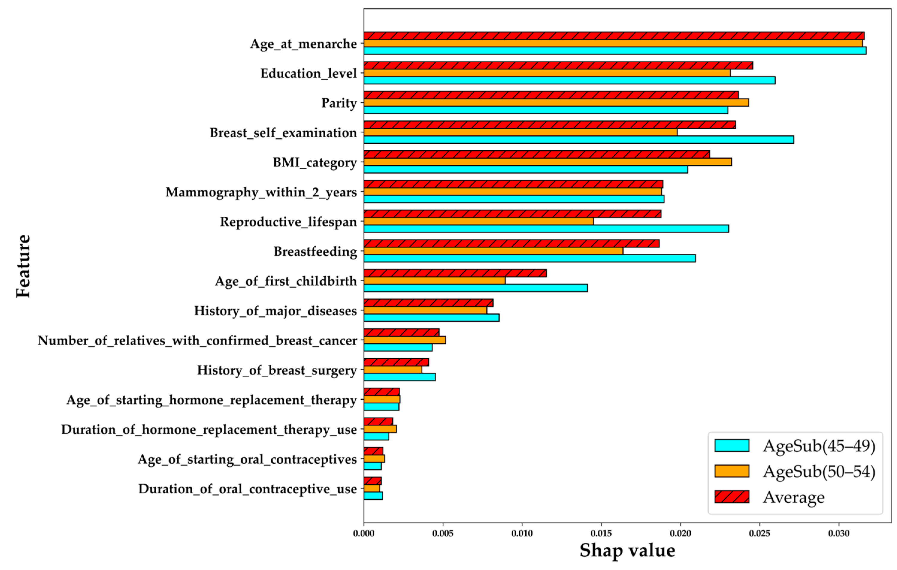 Healthcare 11 02000 g005 Healthcare 11 02000 g005