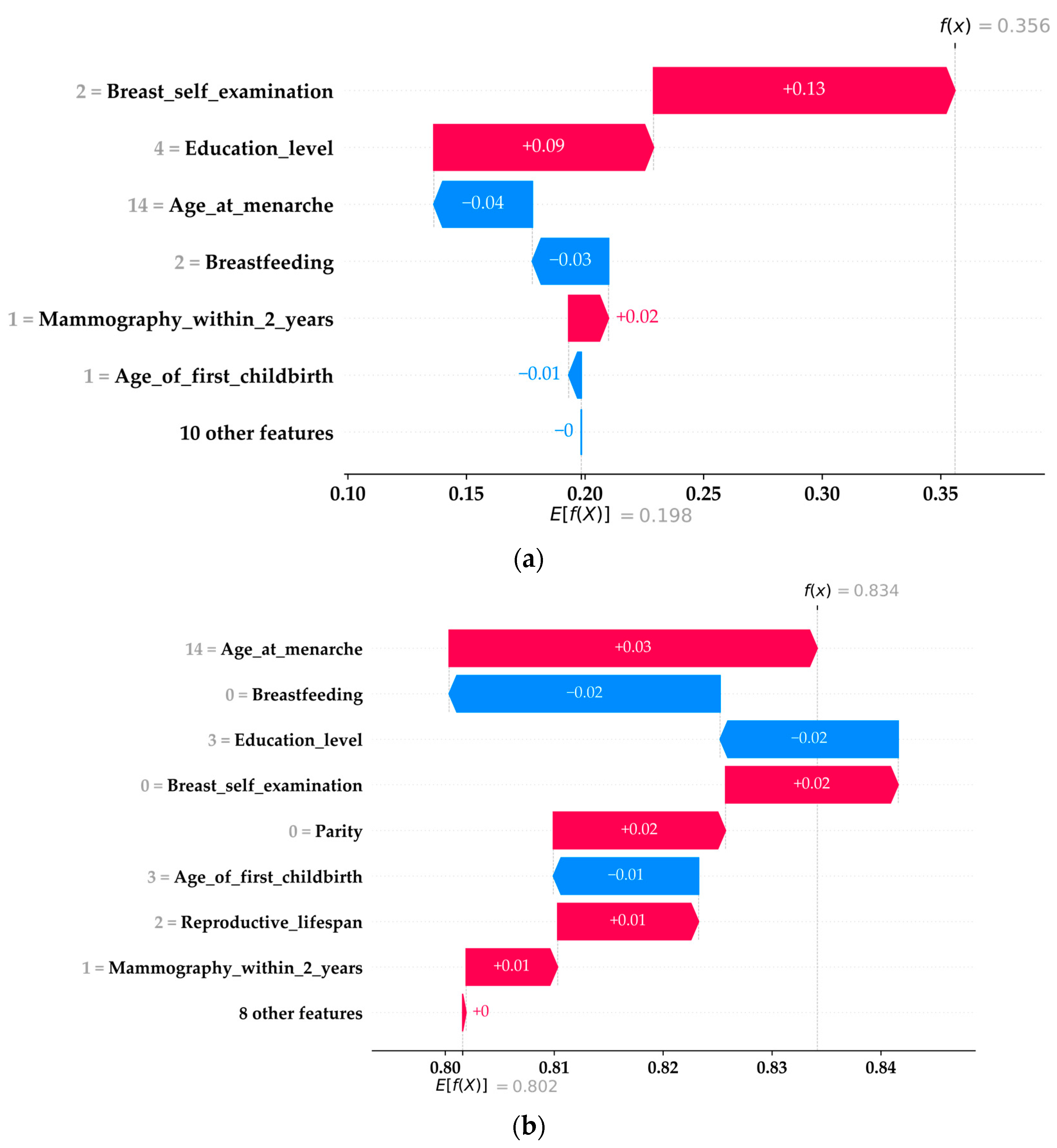 Healthcare 11 02000 g006a Healthcare 11 02000 g006a
