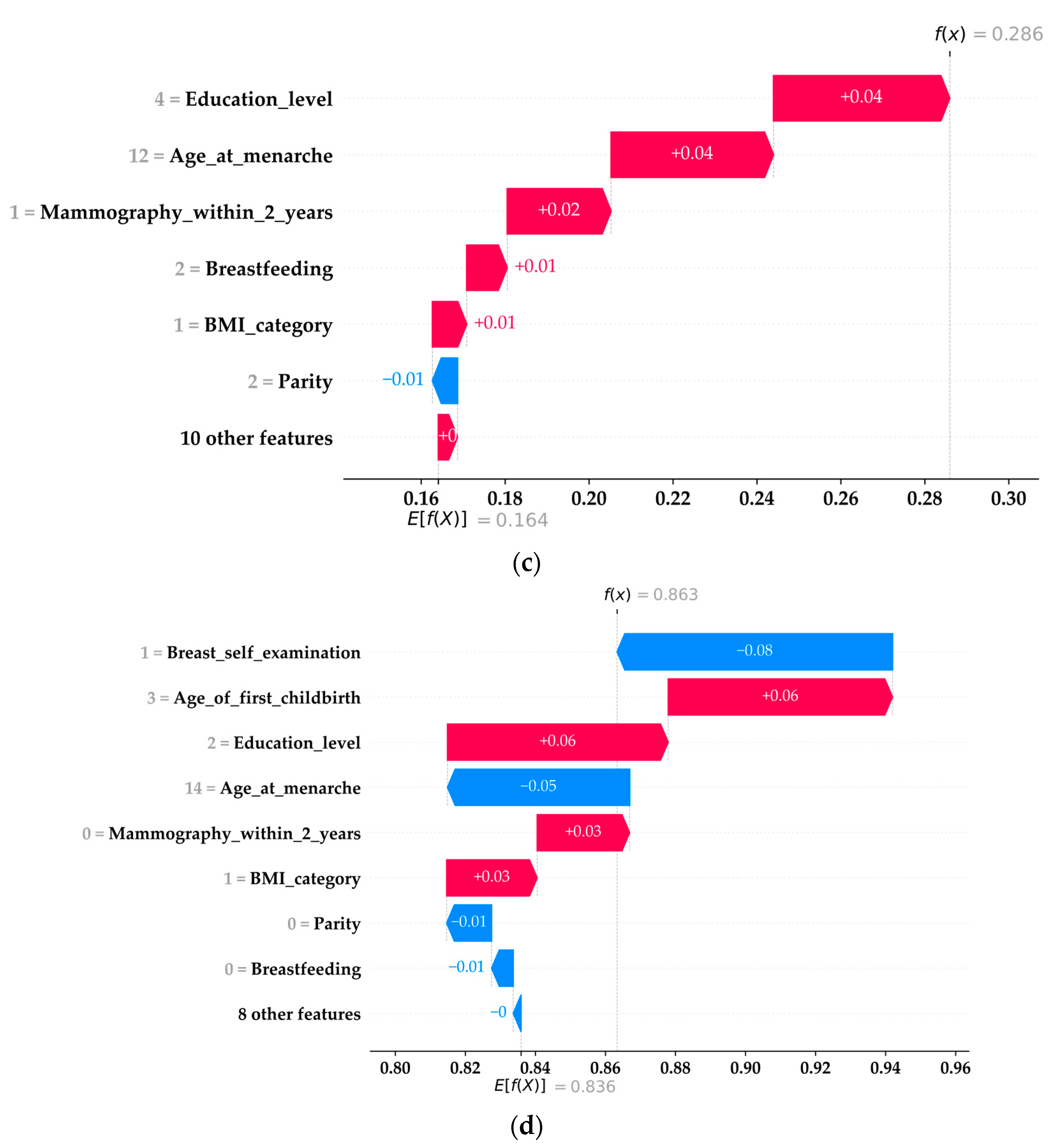 Healthcare 11 02000 g006b Healthcare 11 02000 g006b