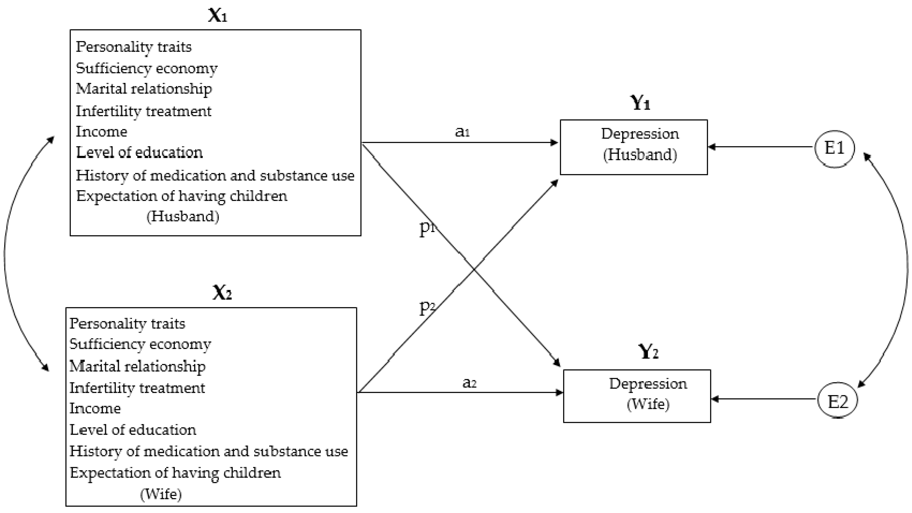 Healthcare 11 02004 g001 Healthcare 11 02004 g001