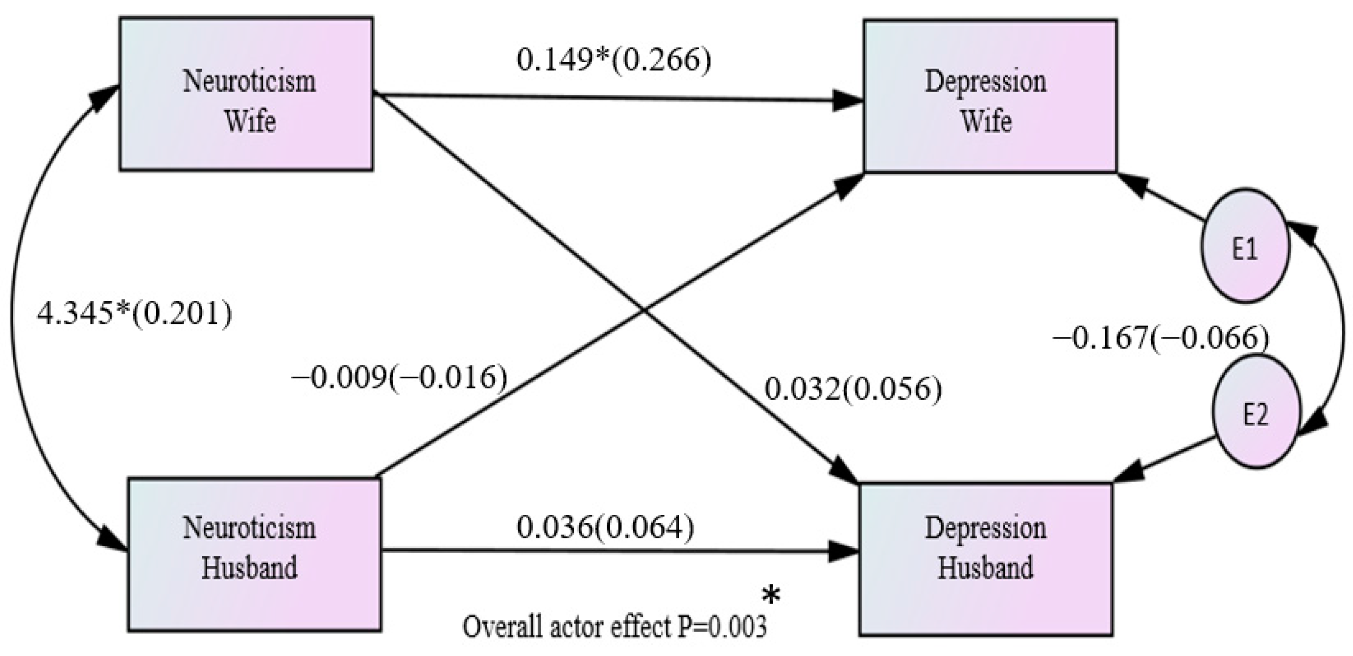 Healthcare 11 02004 g004 Healthcare 11 02004 g004