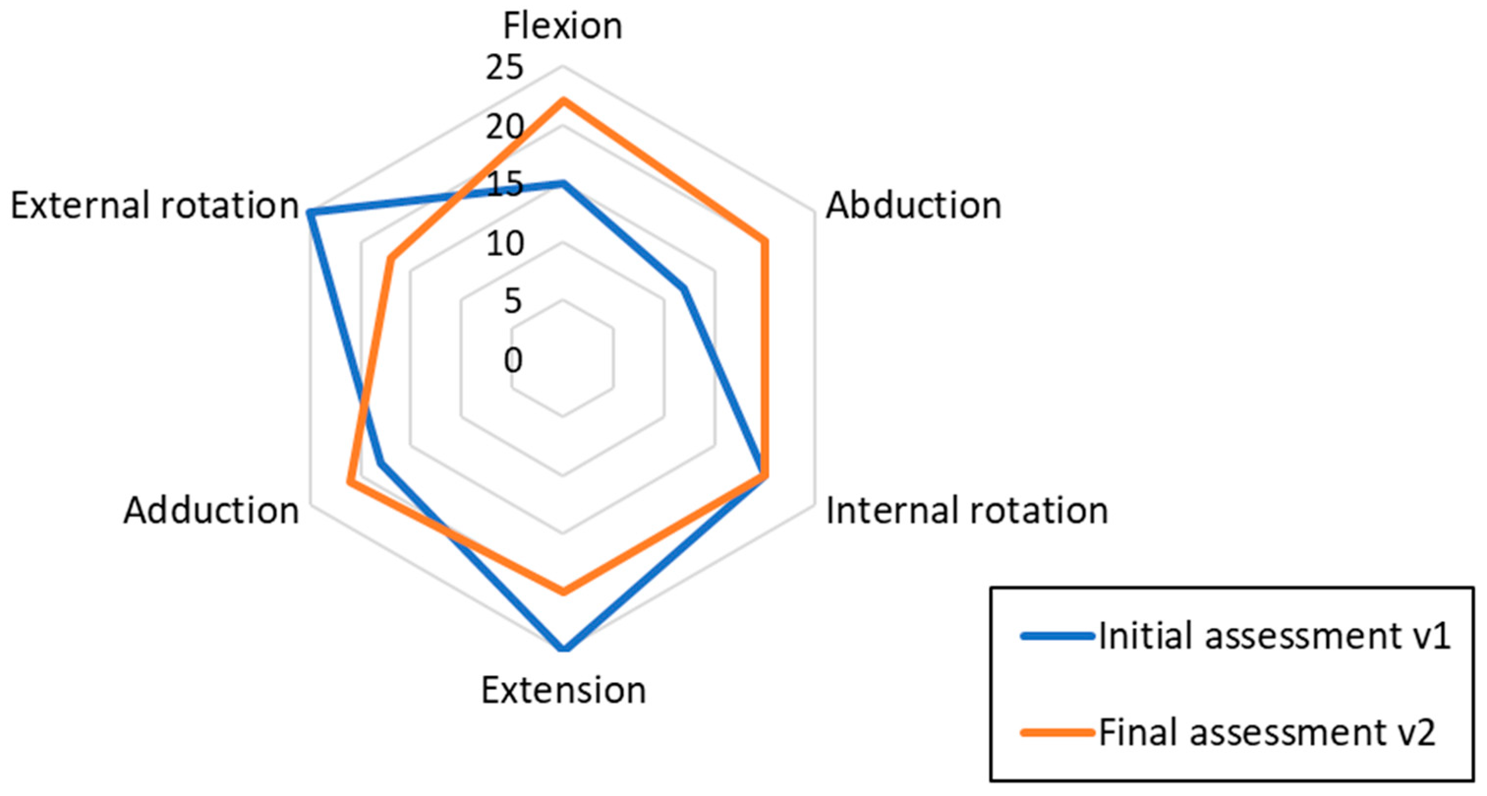 Healthcare 11 02008 g005 Healthcare 11 02008 g005