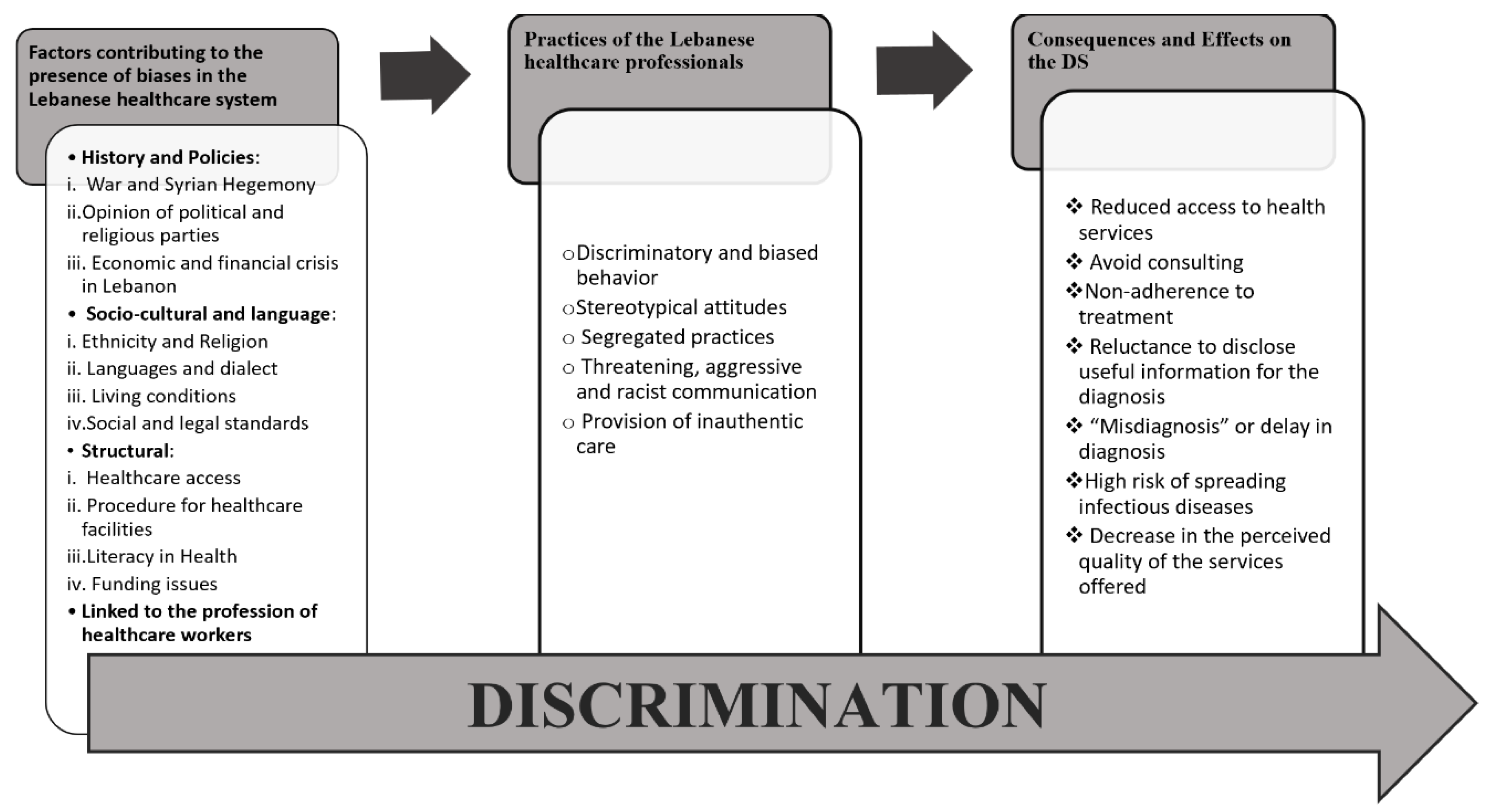 Healthcare 11 02013 g001