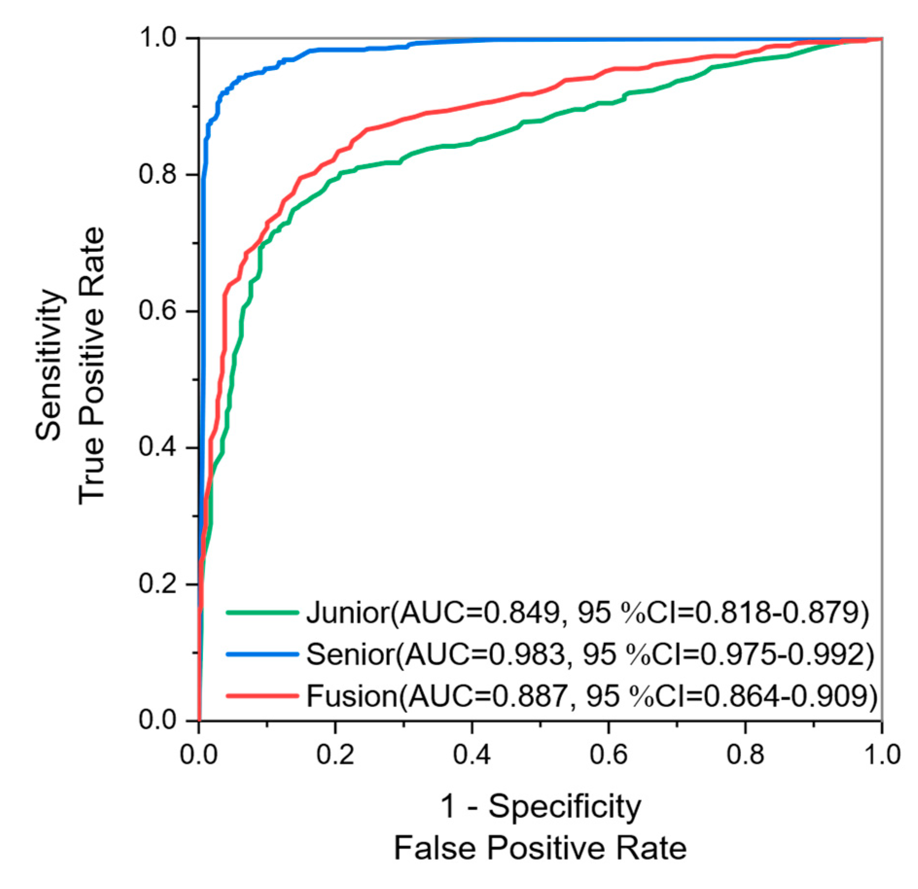 Healthcare 11 02014 g003