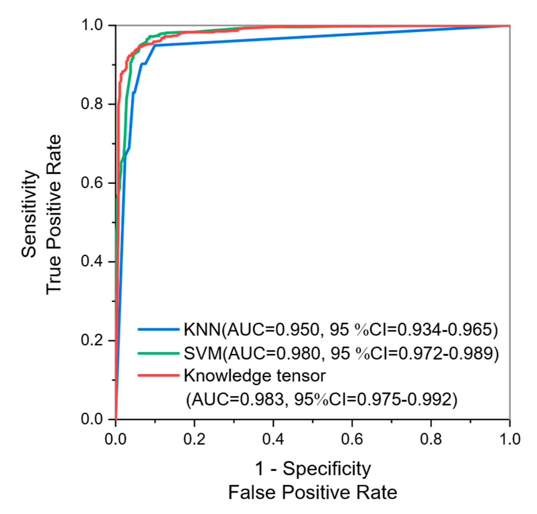 Healthcare 11 02014 g004