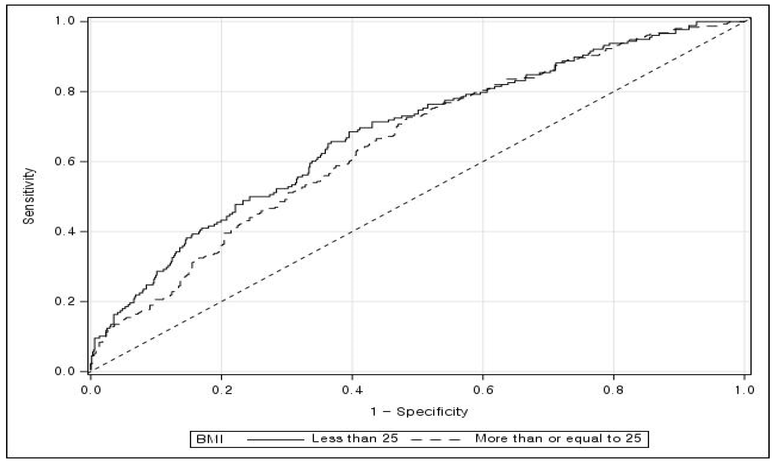 Healthcare 11 02015 g002