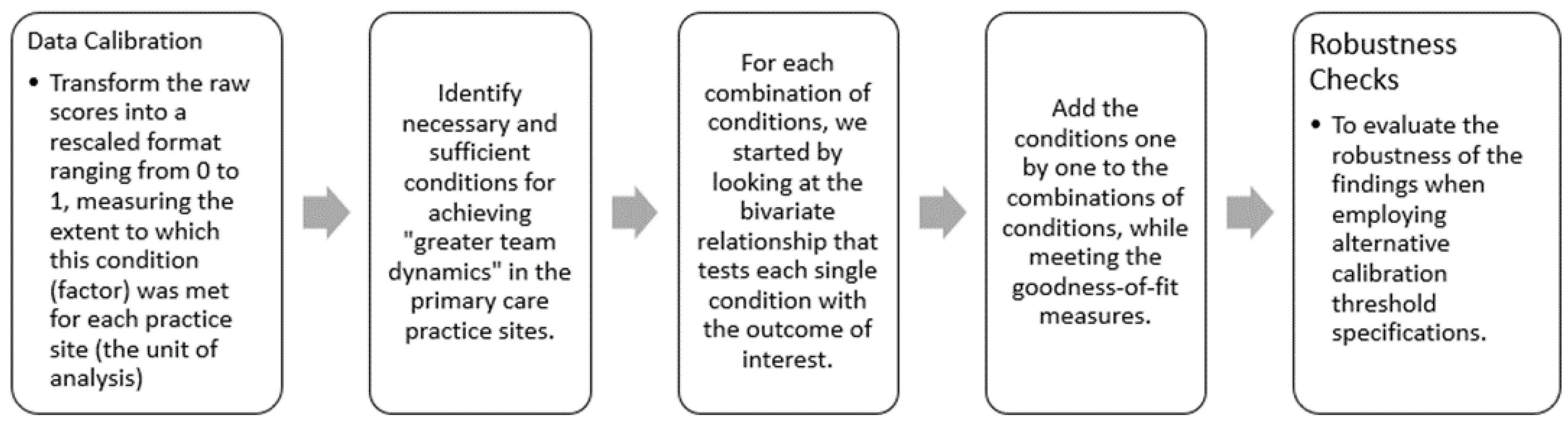 Healthcare 11 02018 g0a1 Healthcare 11 02018 g0a1