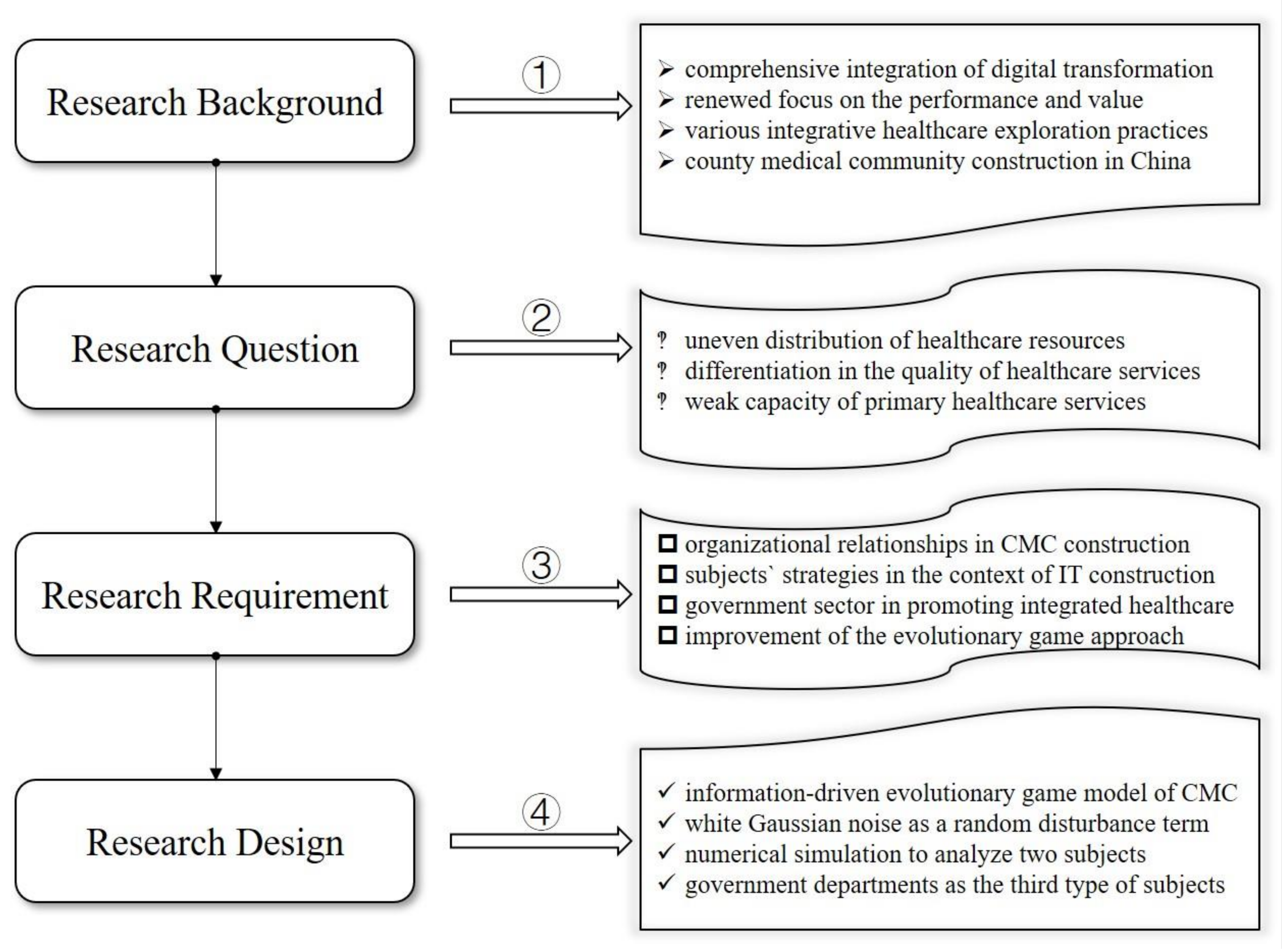 Healthcare 11 02019 g001