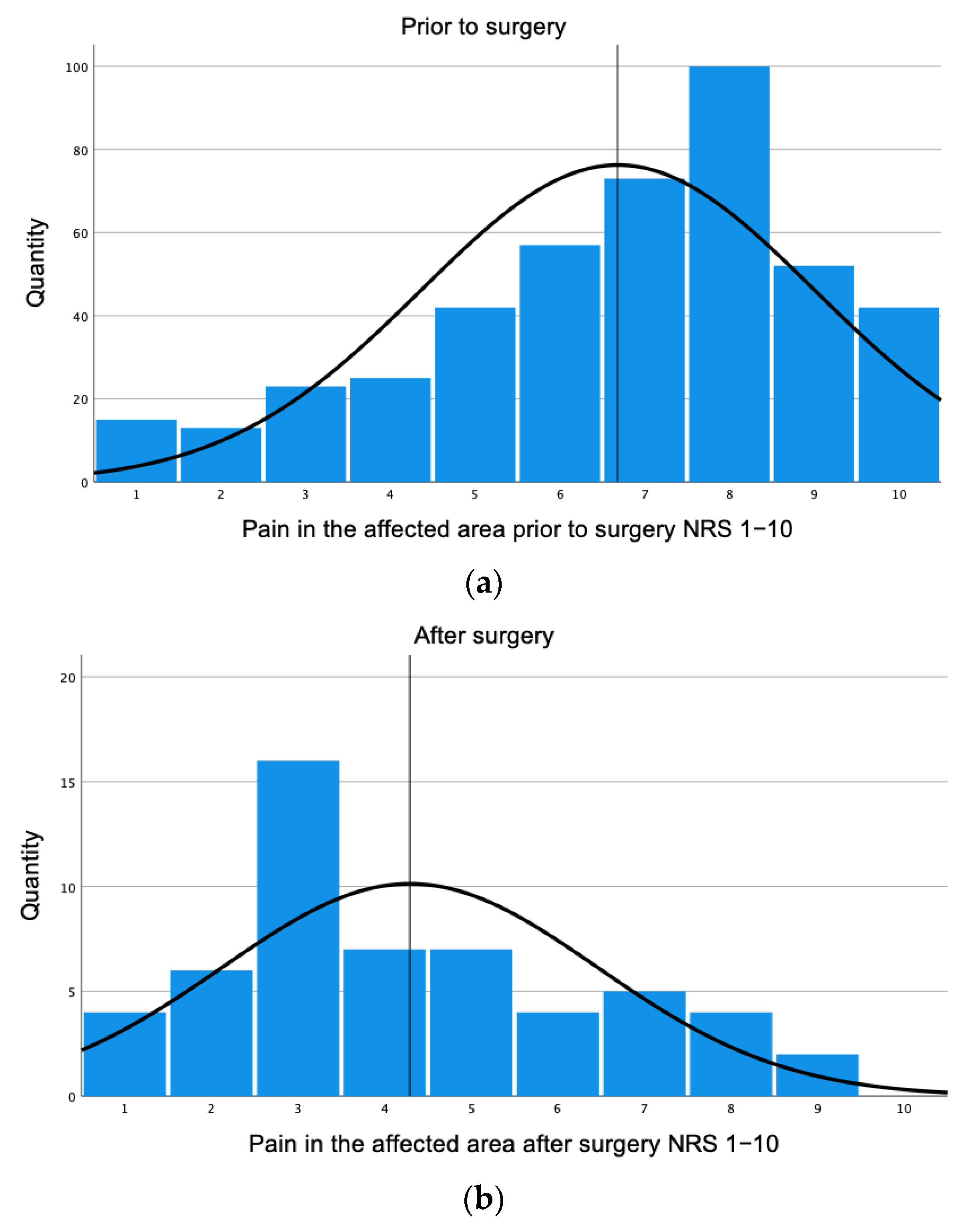 Healthcare 11 02020 g002