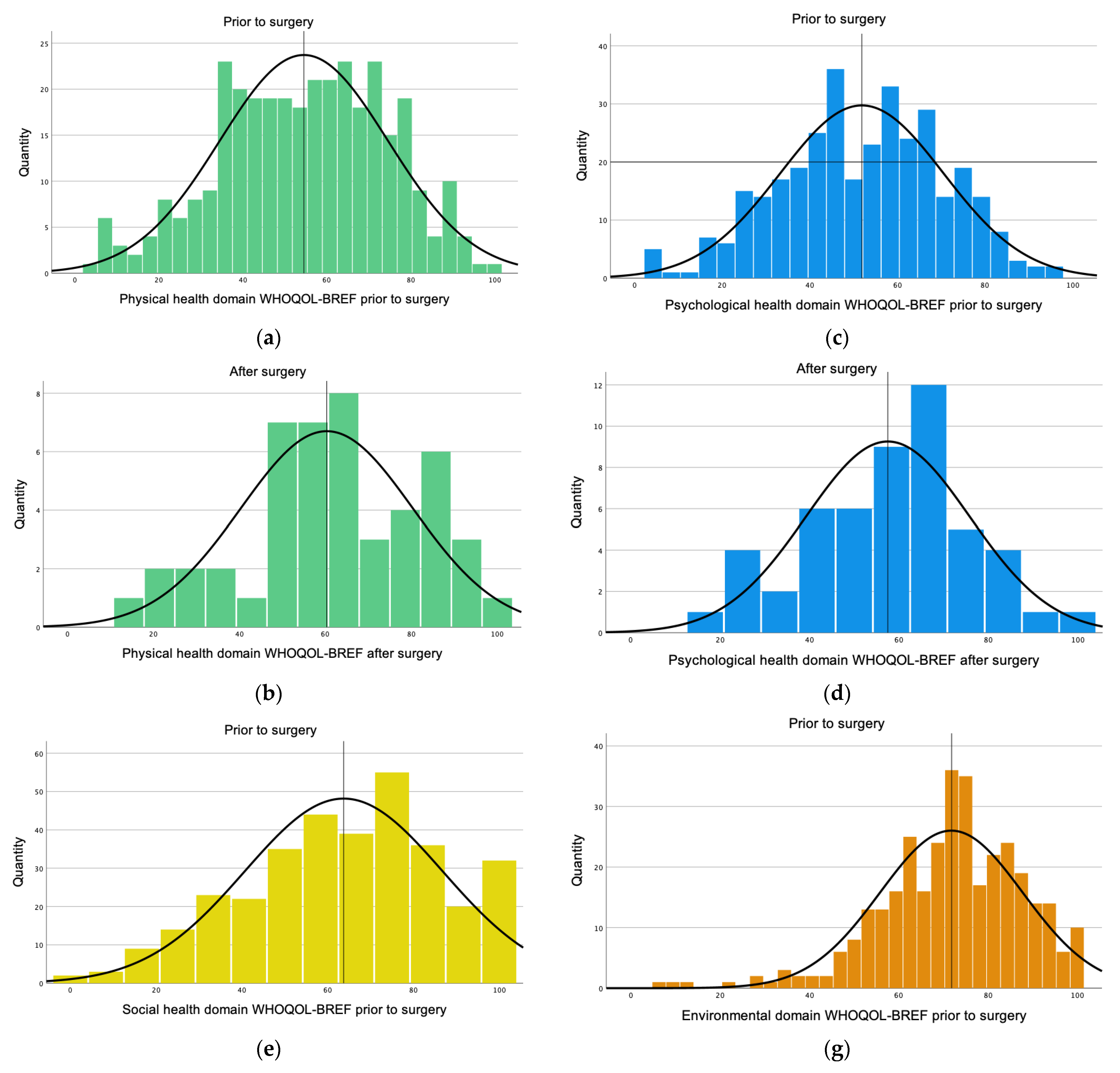 Healthcare 11 02020 g004a