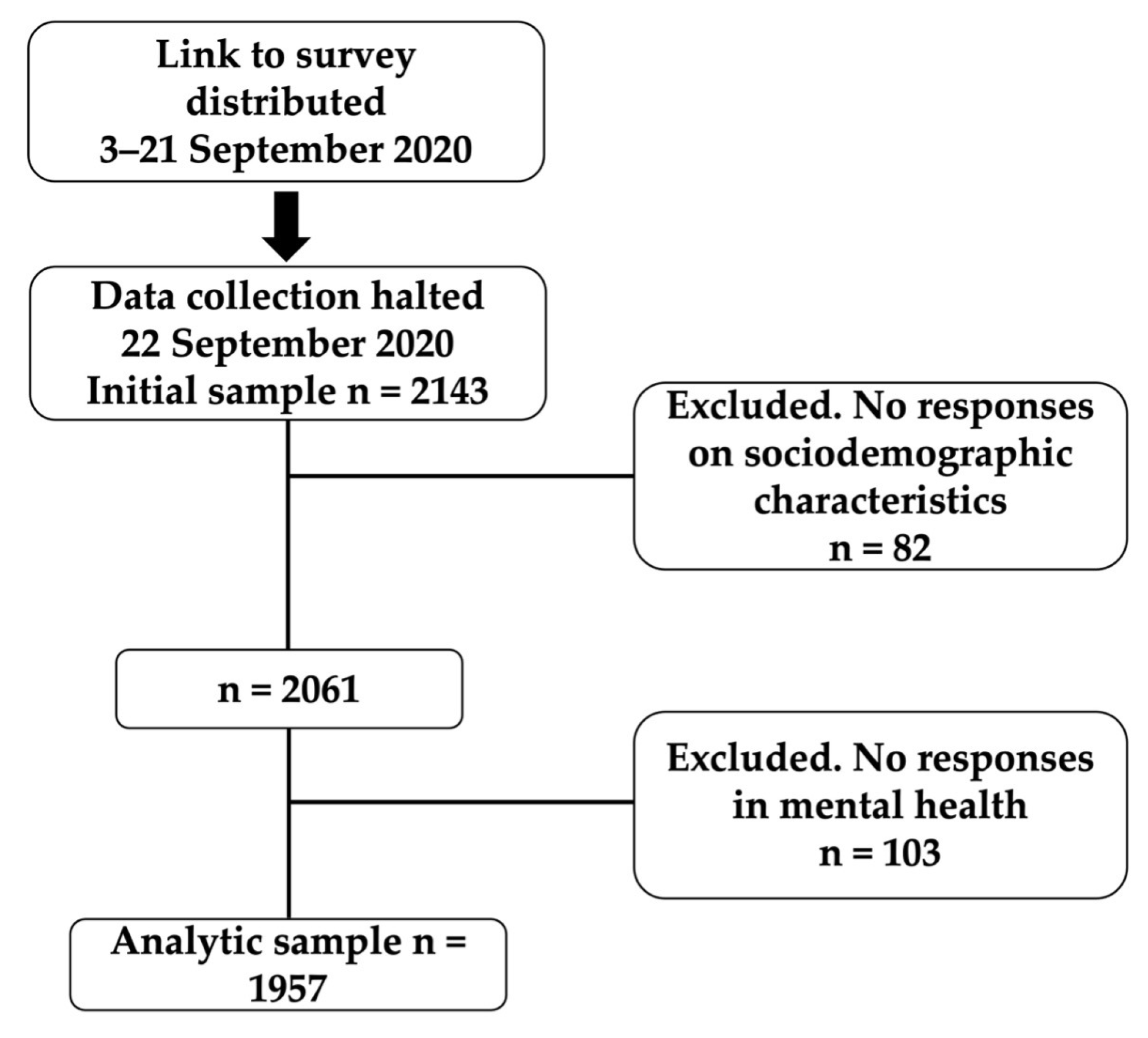 Healthcare 11 02024 g001