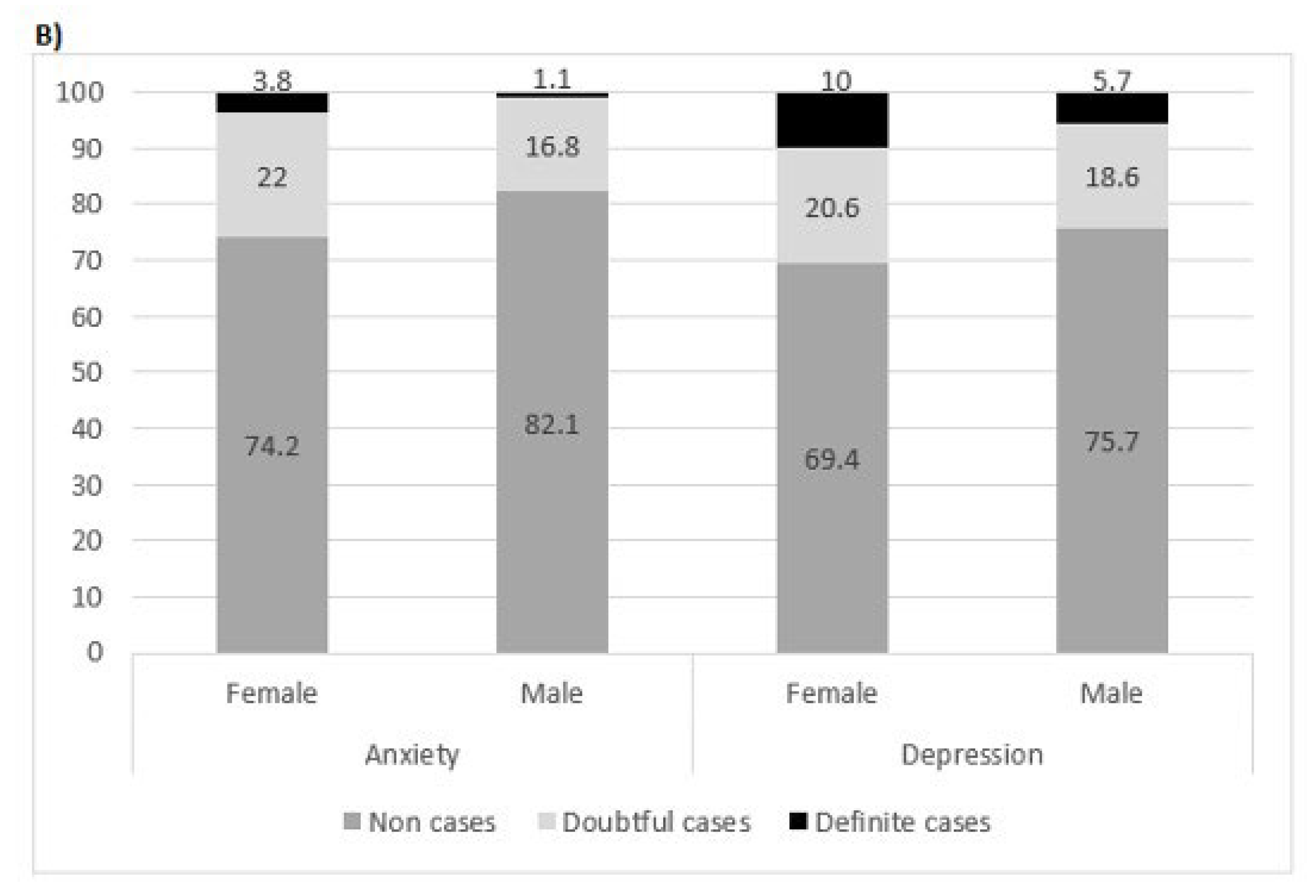 Healthcare 11 02024 g002b