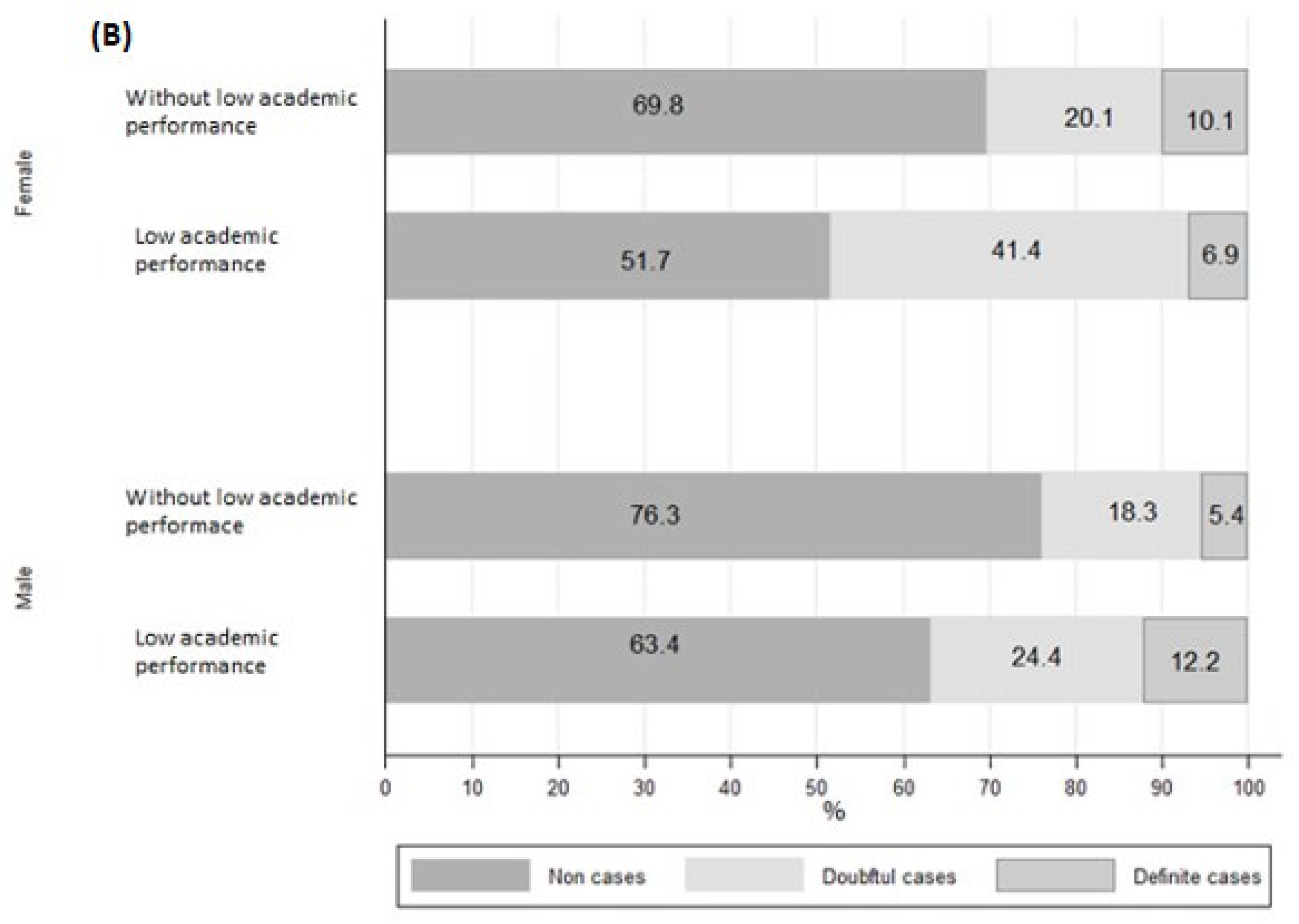 Healthcare 11 02024 g003b
