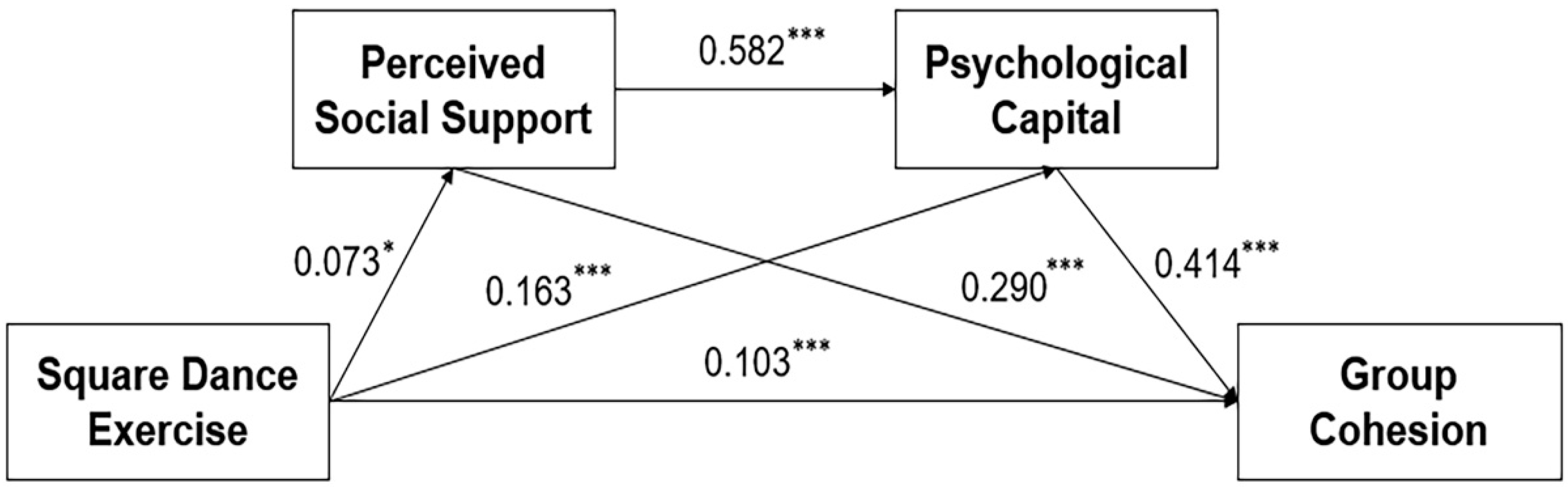 Healthcare 11 02025 g001