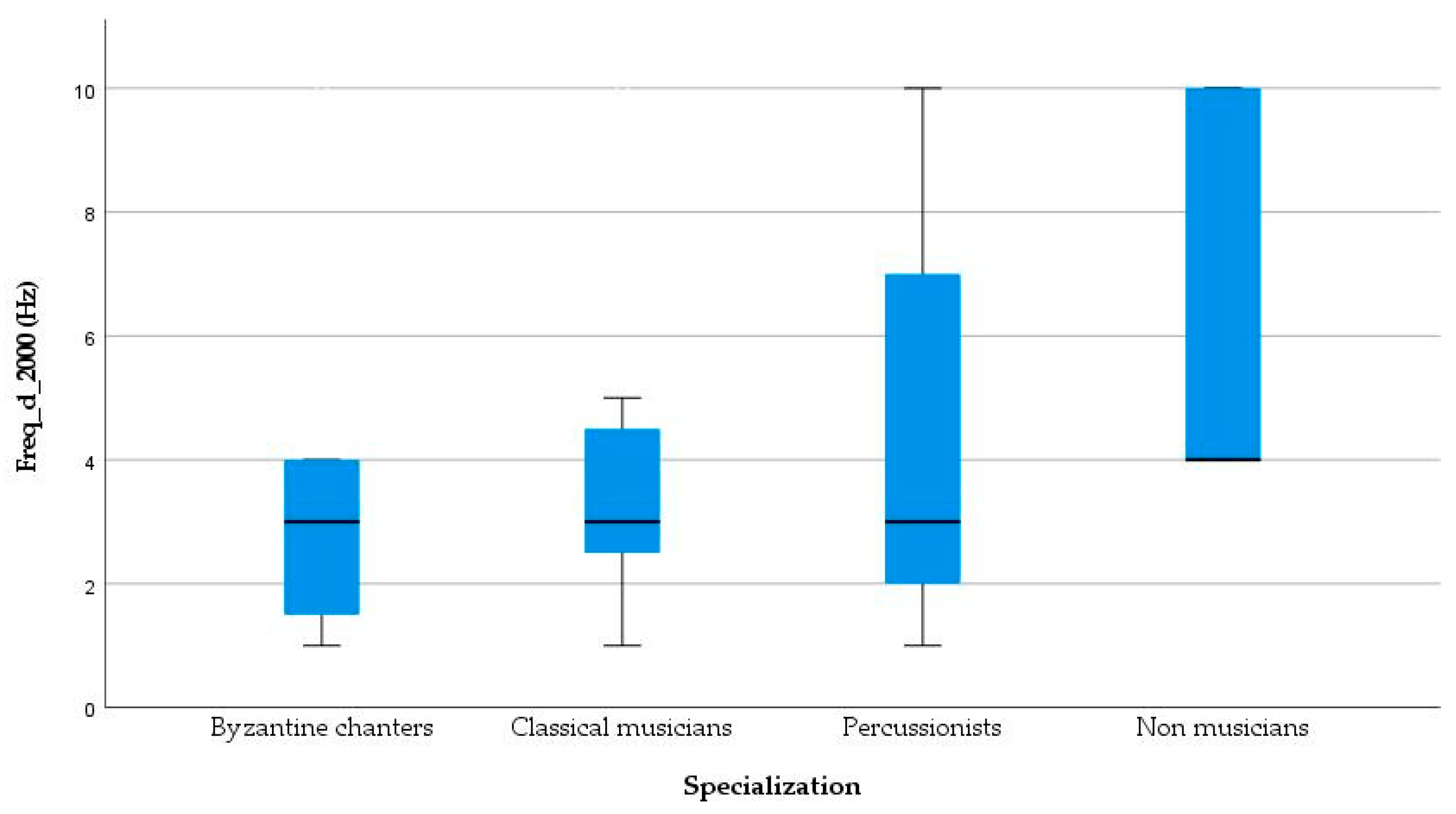 Healthcare 11 02027 g002 Healthcare 11 02027 g002