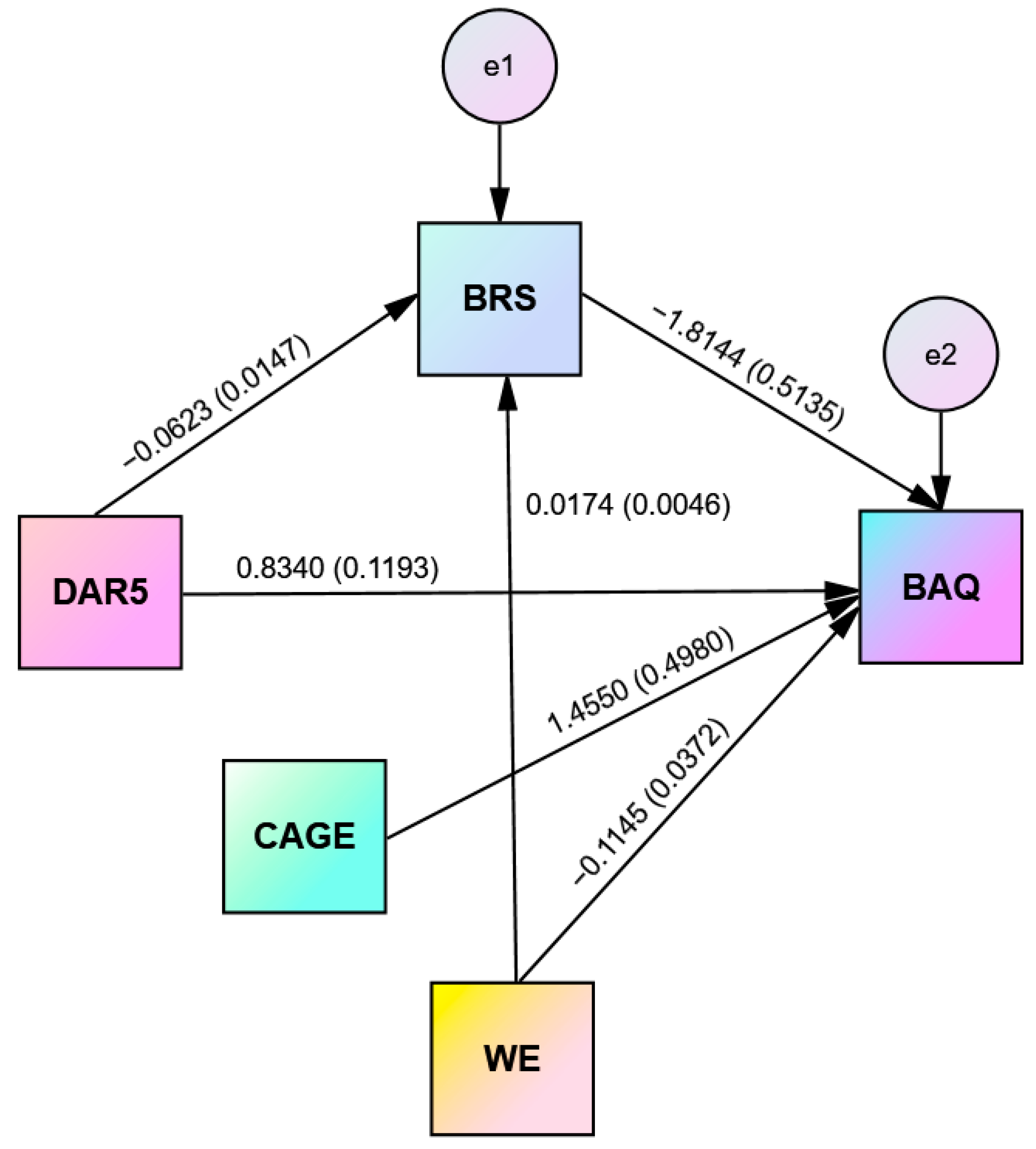 Healthcare 11 02031 g003 Healthcare 11 02031 g003