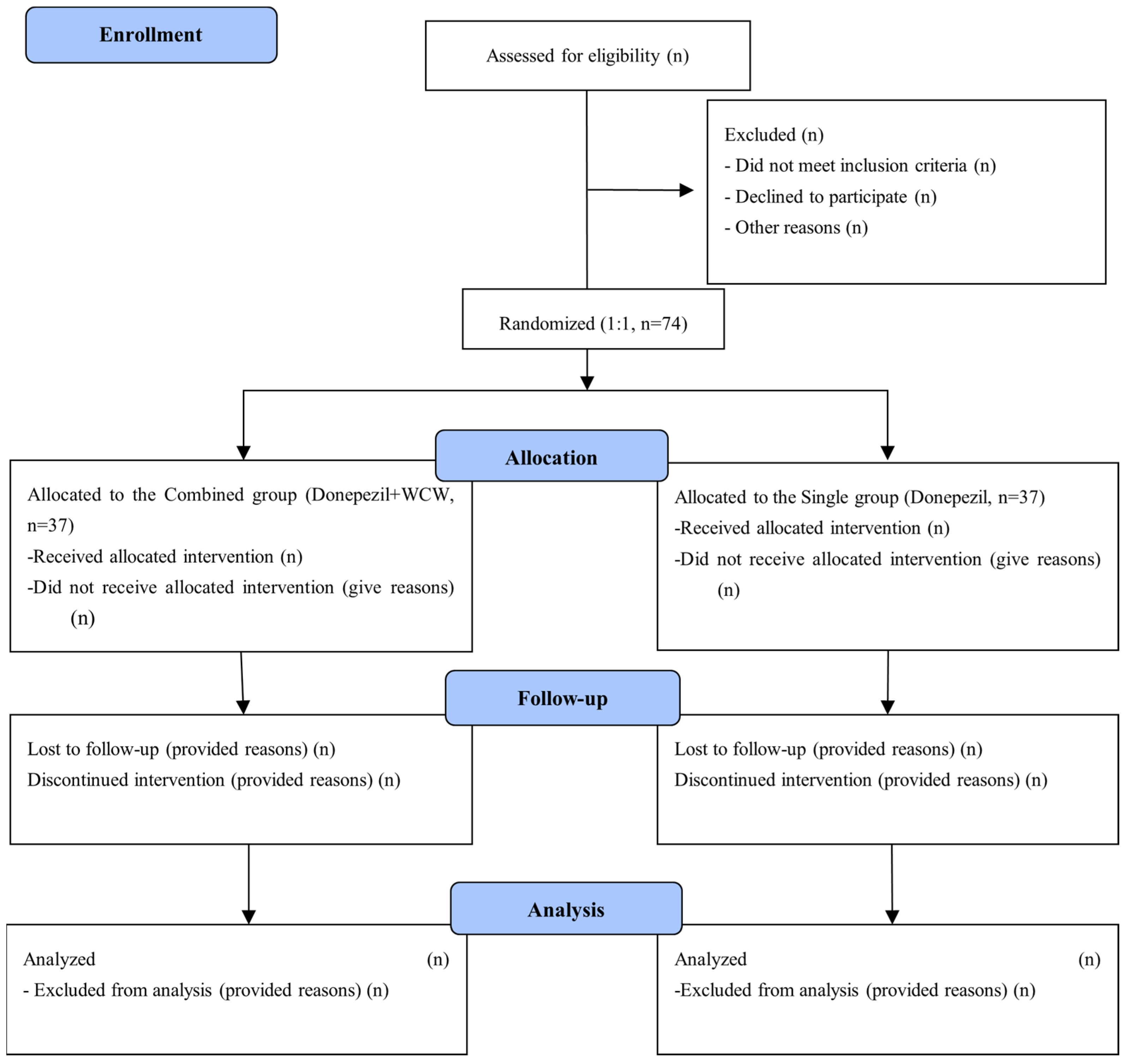 Healthcare 11 02036 g001 Healthcare 11 02036 g001
