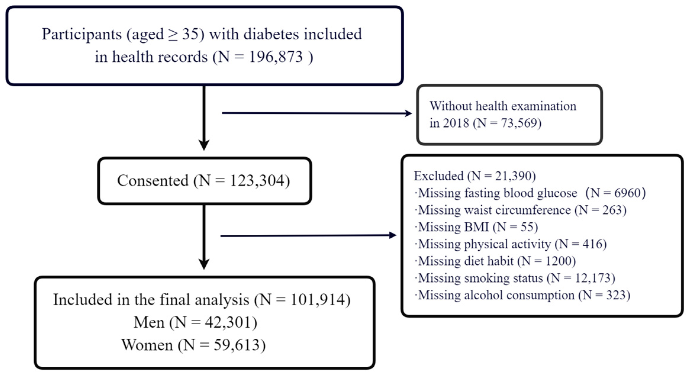Healthcare 11 02037 g001 Healthcare 11 02037 g001