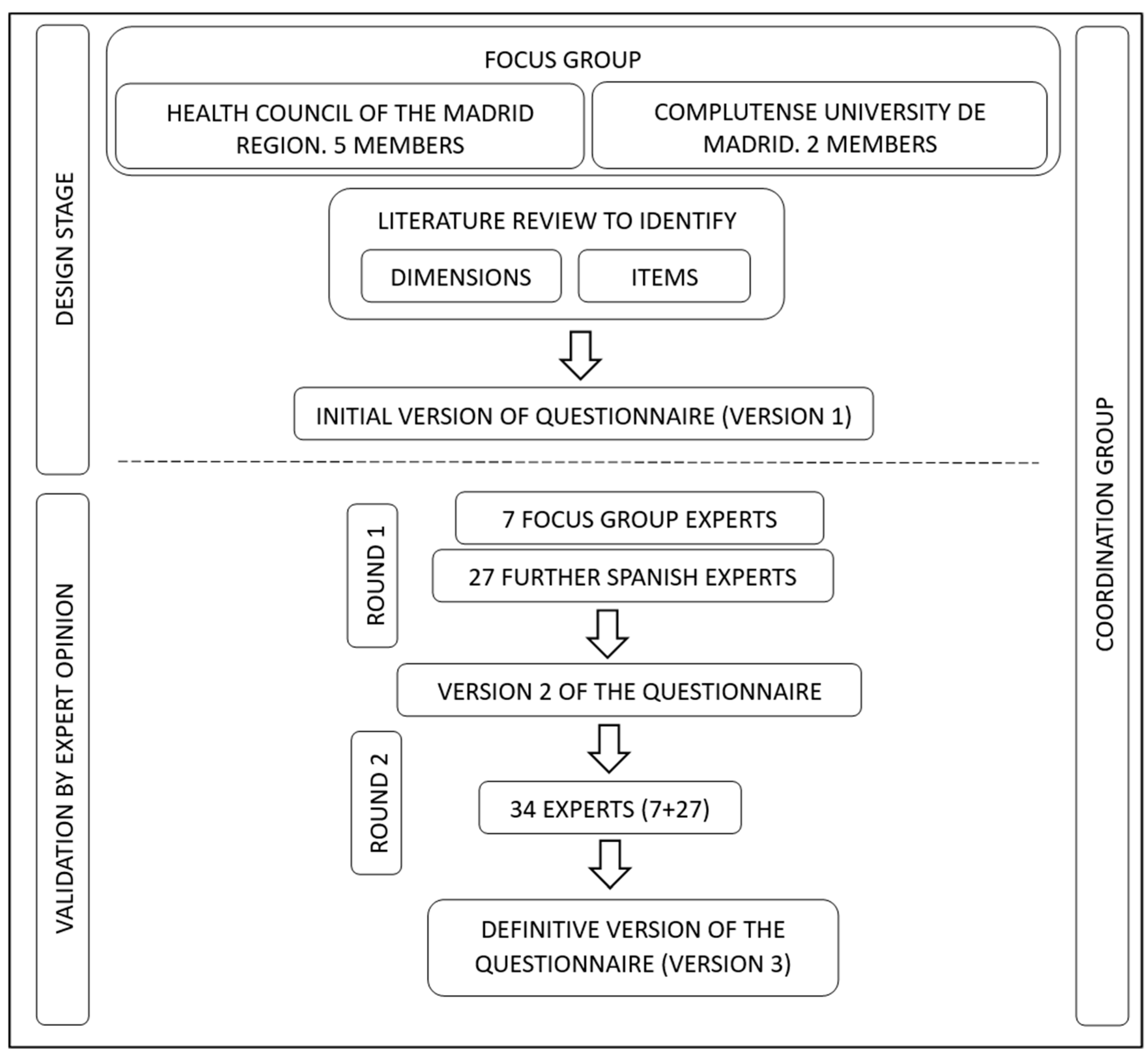 Healthcare 11 02038 g001 Healthcare 11 02038 g001