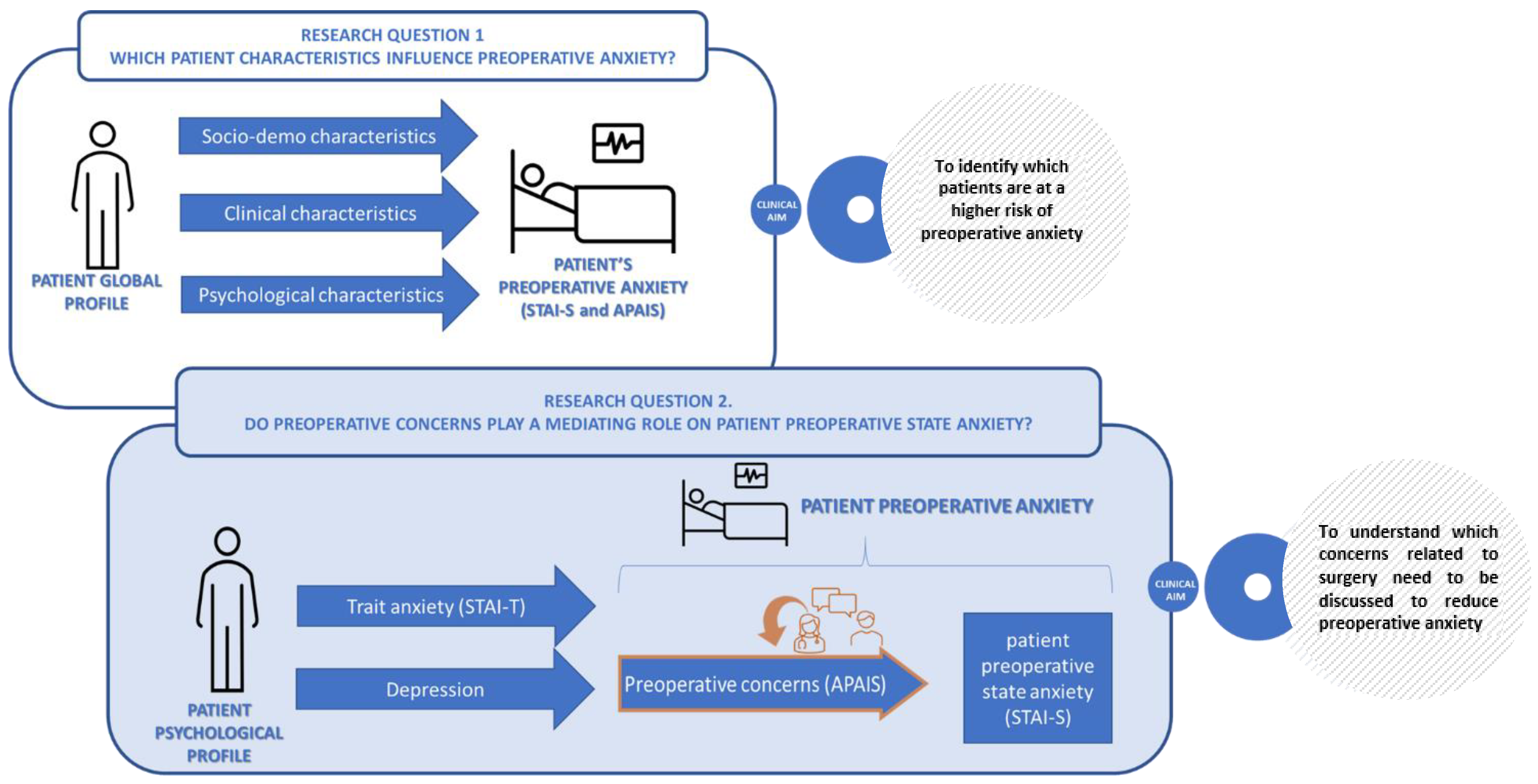 Healthcare 11 02039 g001 Healthcare 11 02039 g001