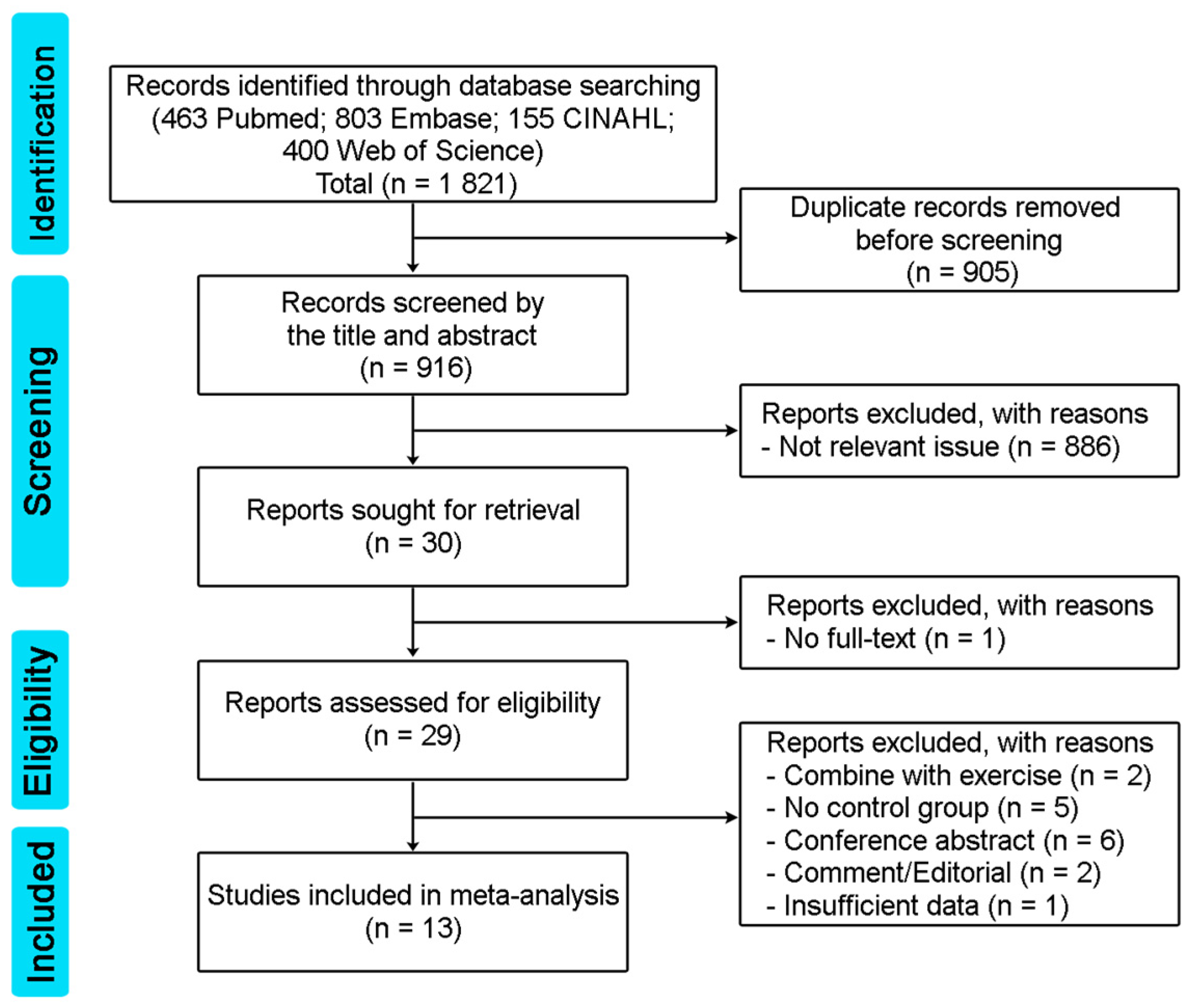 Healthcare 11 02042 g001 Healthcare 11 02042 g001