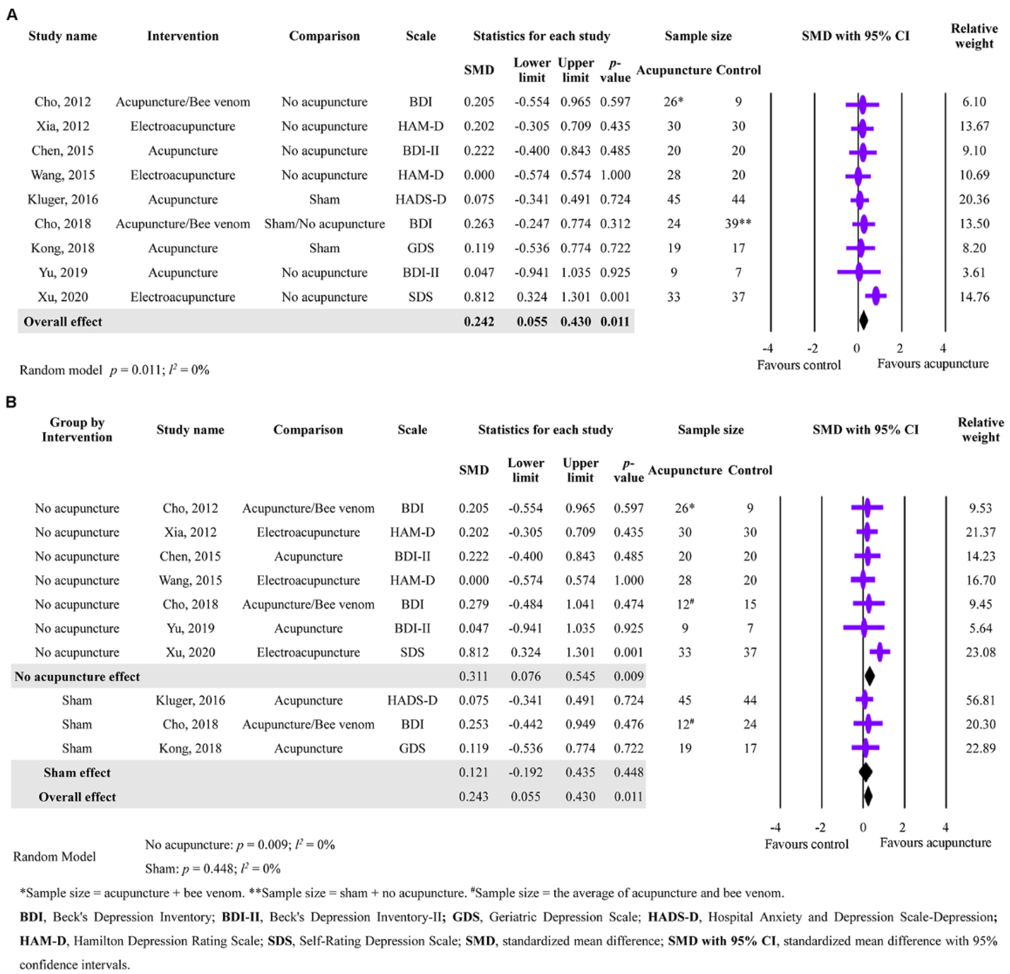 Healthcare 11 02042 g003 Healthcare 11 02042 g003