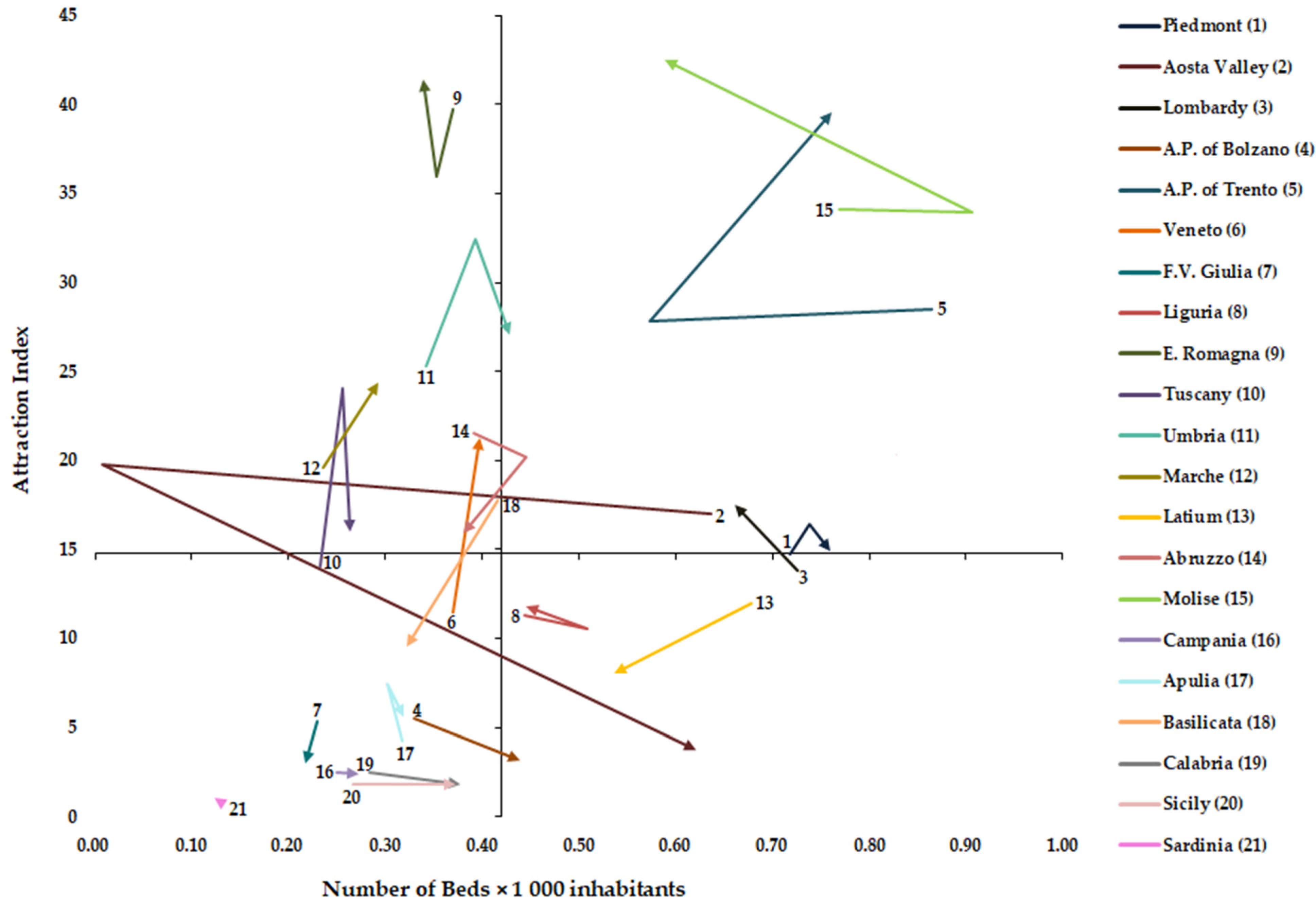 Healthcare 11 02045 g002