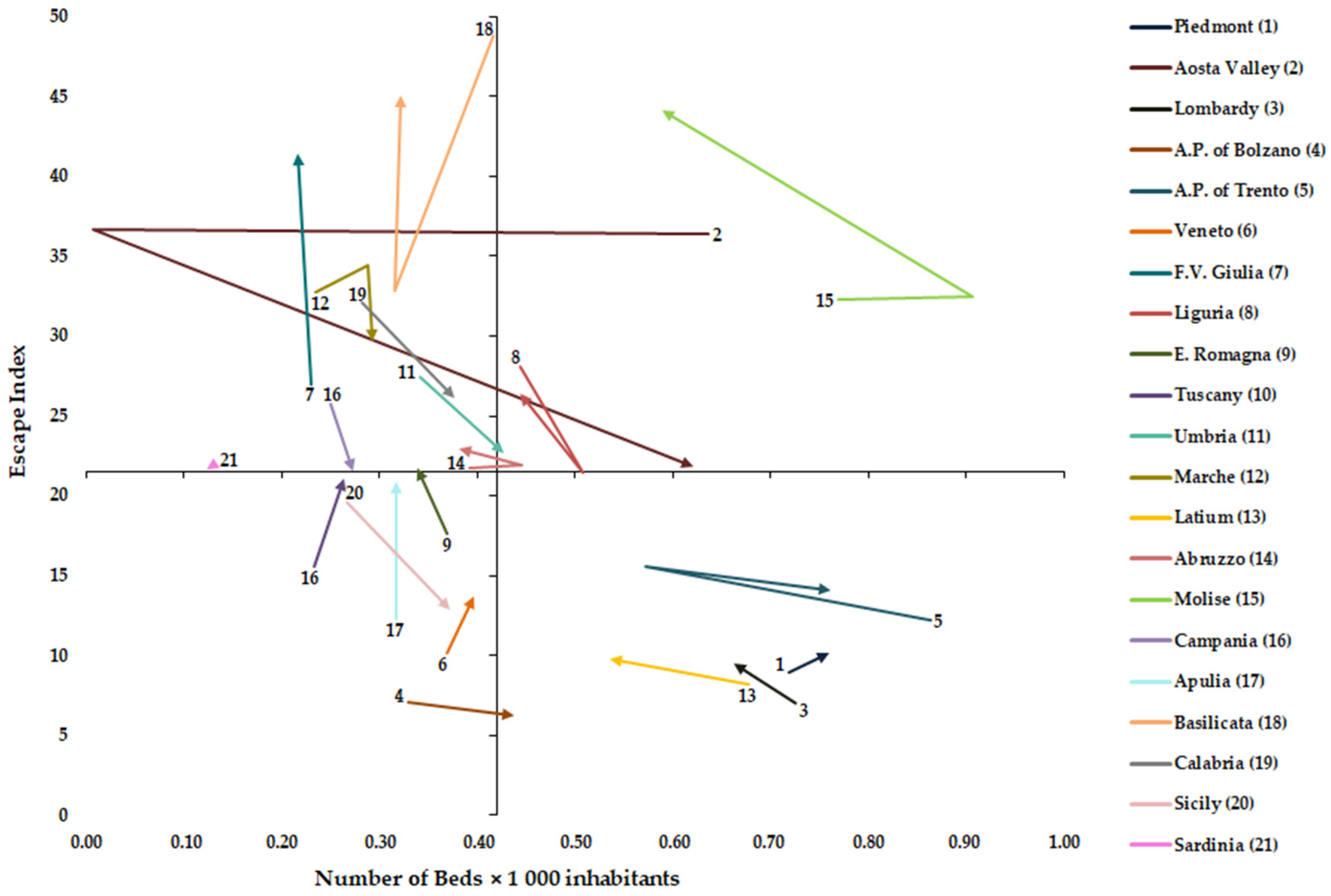 Healthcare 11 02045 g003