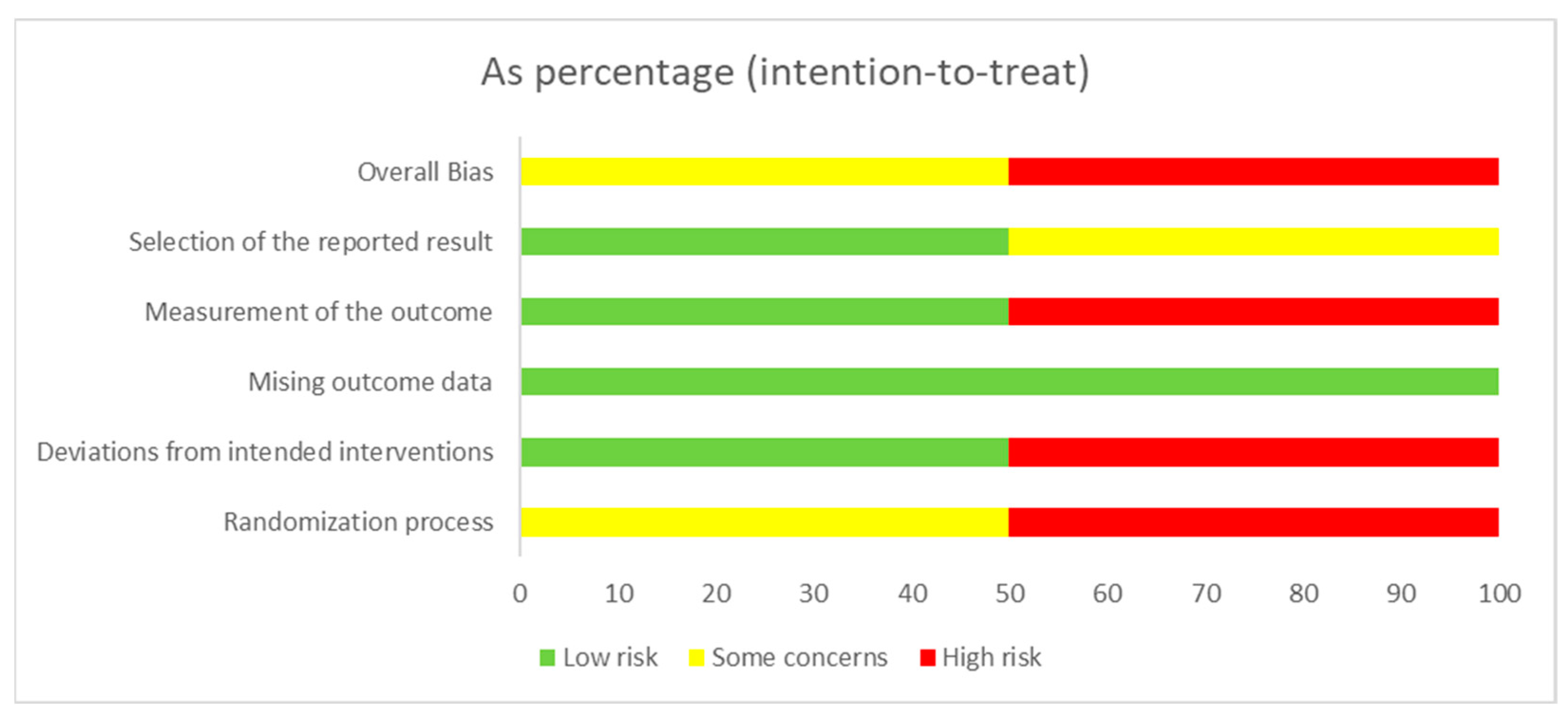 Healthcare 11 02062 g003 Healthcare 11 02062 g003