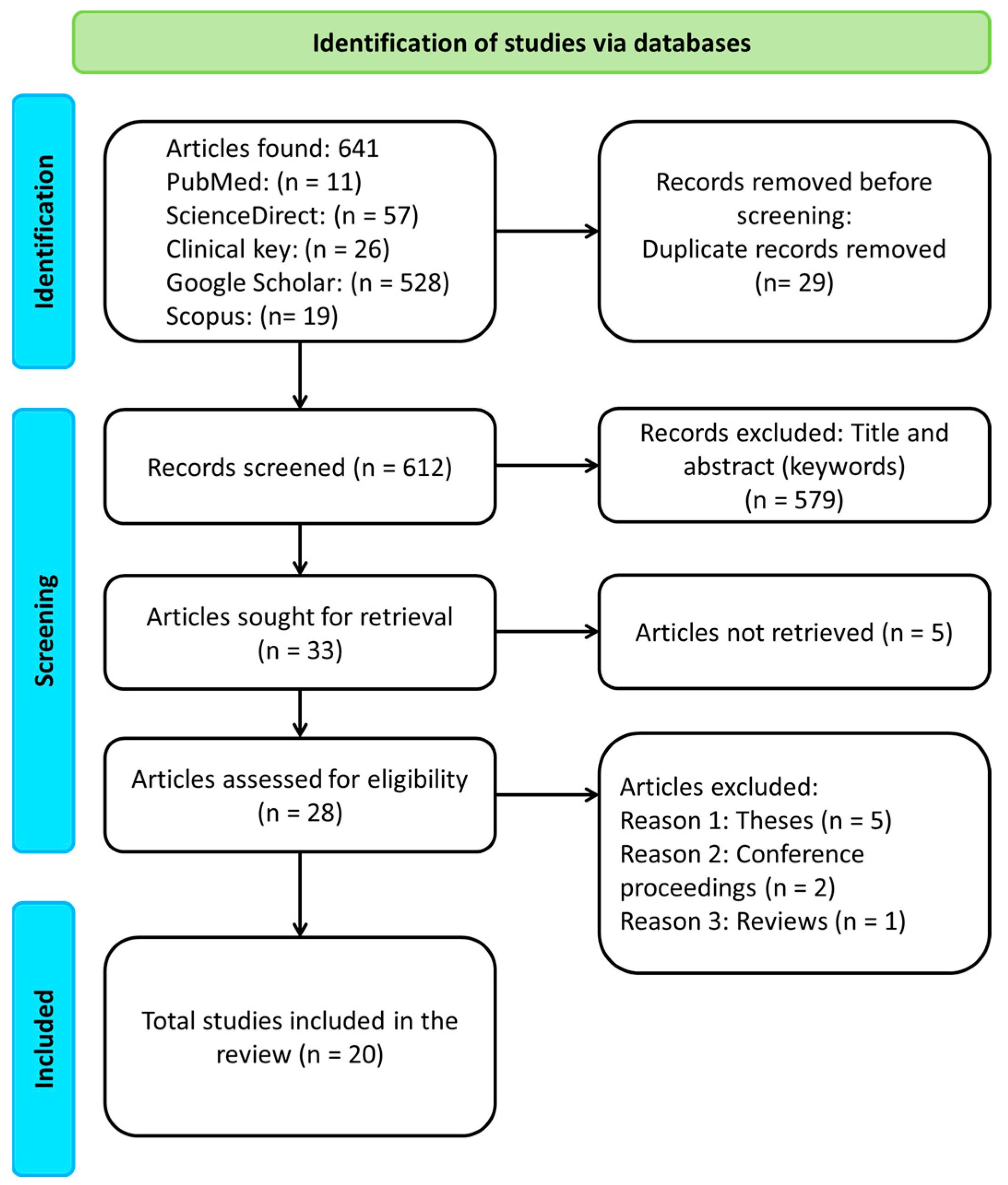 Healthcare 11 02064 g001