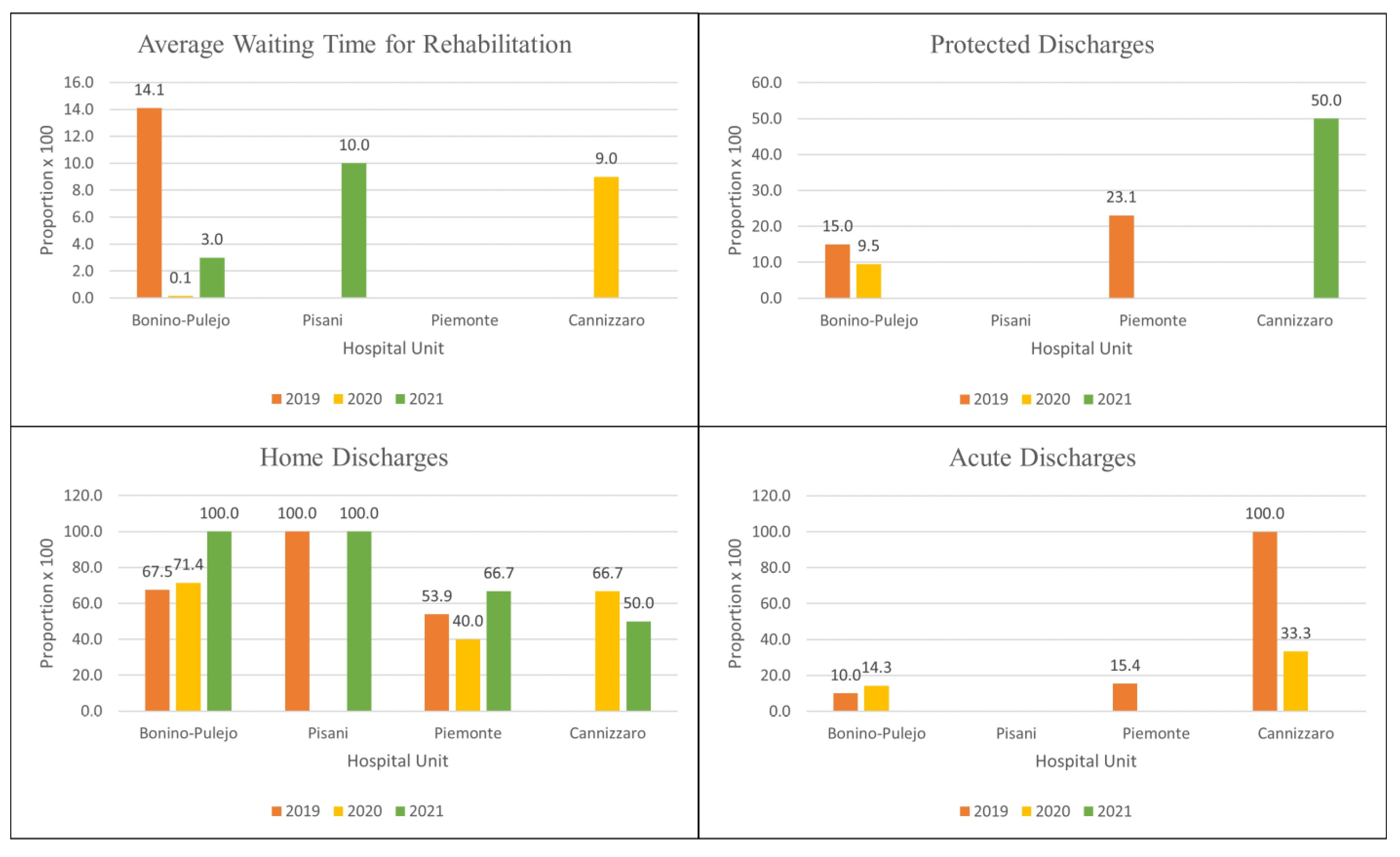 Healthcare 11 02065 g003