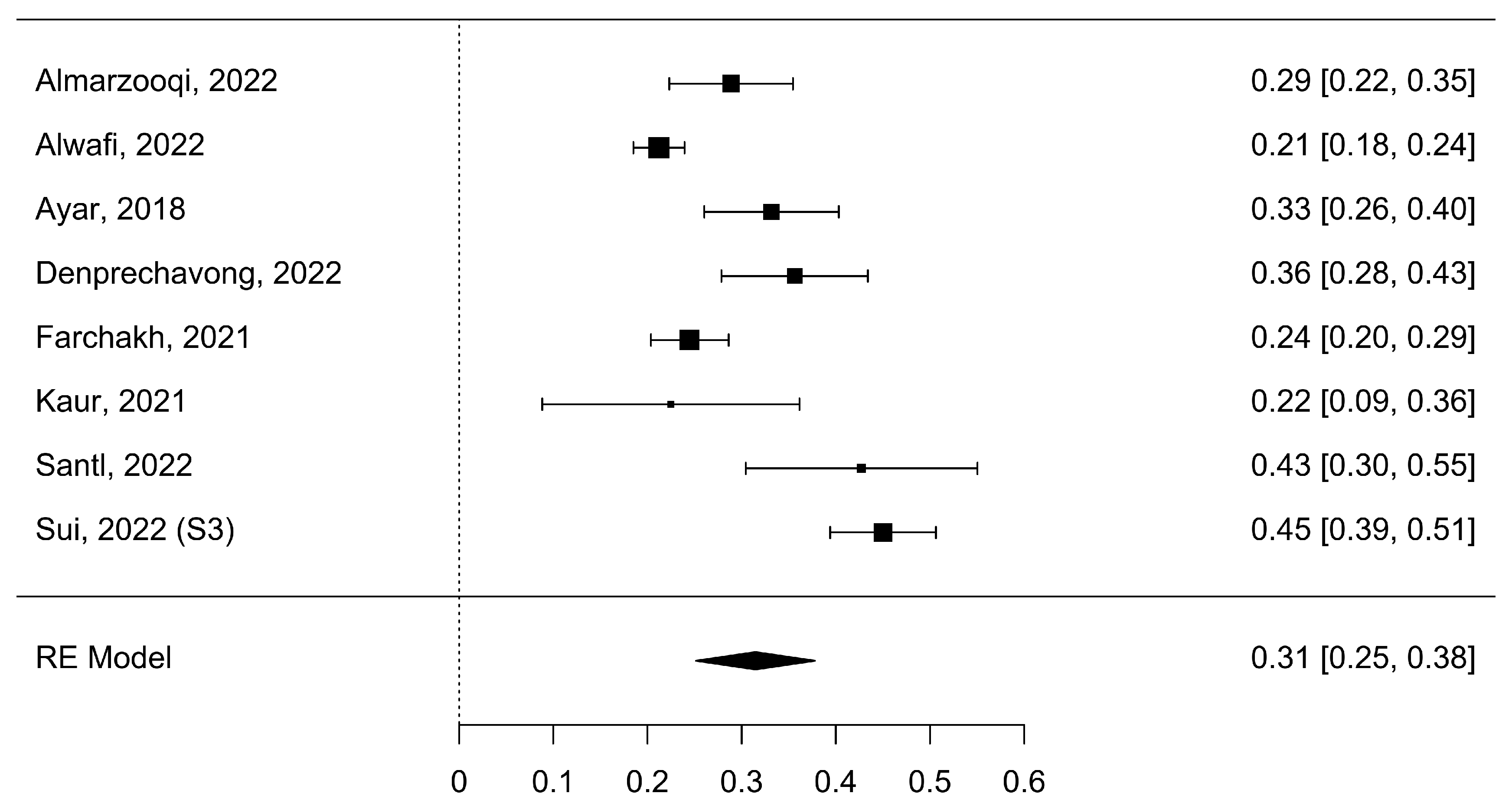 Healthcare 11 02066 g004 Healthcare 11 02066 g004