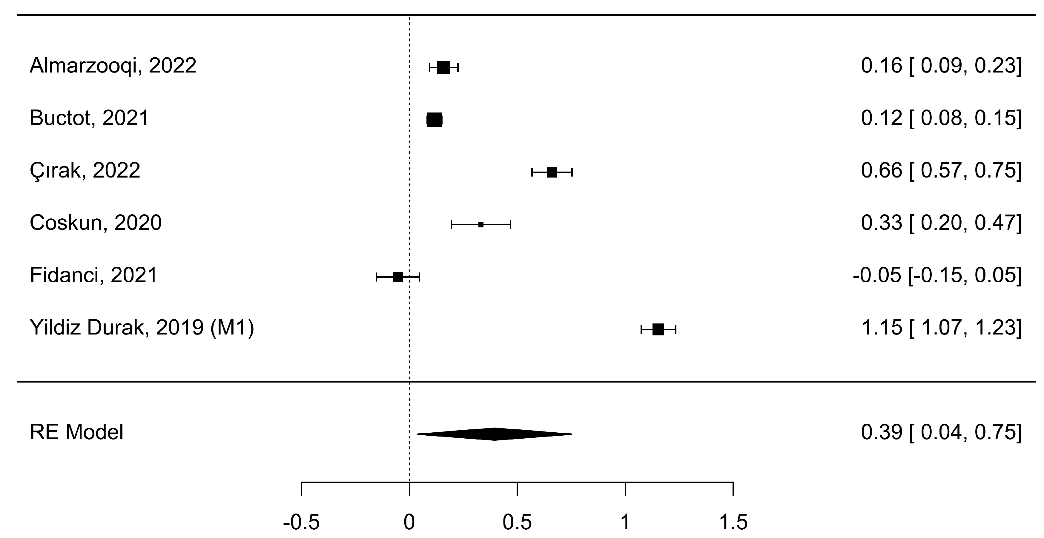 Healthcare 11 02066 g005 Healthcare 11 02066 g005