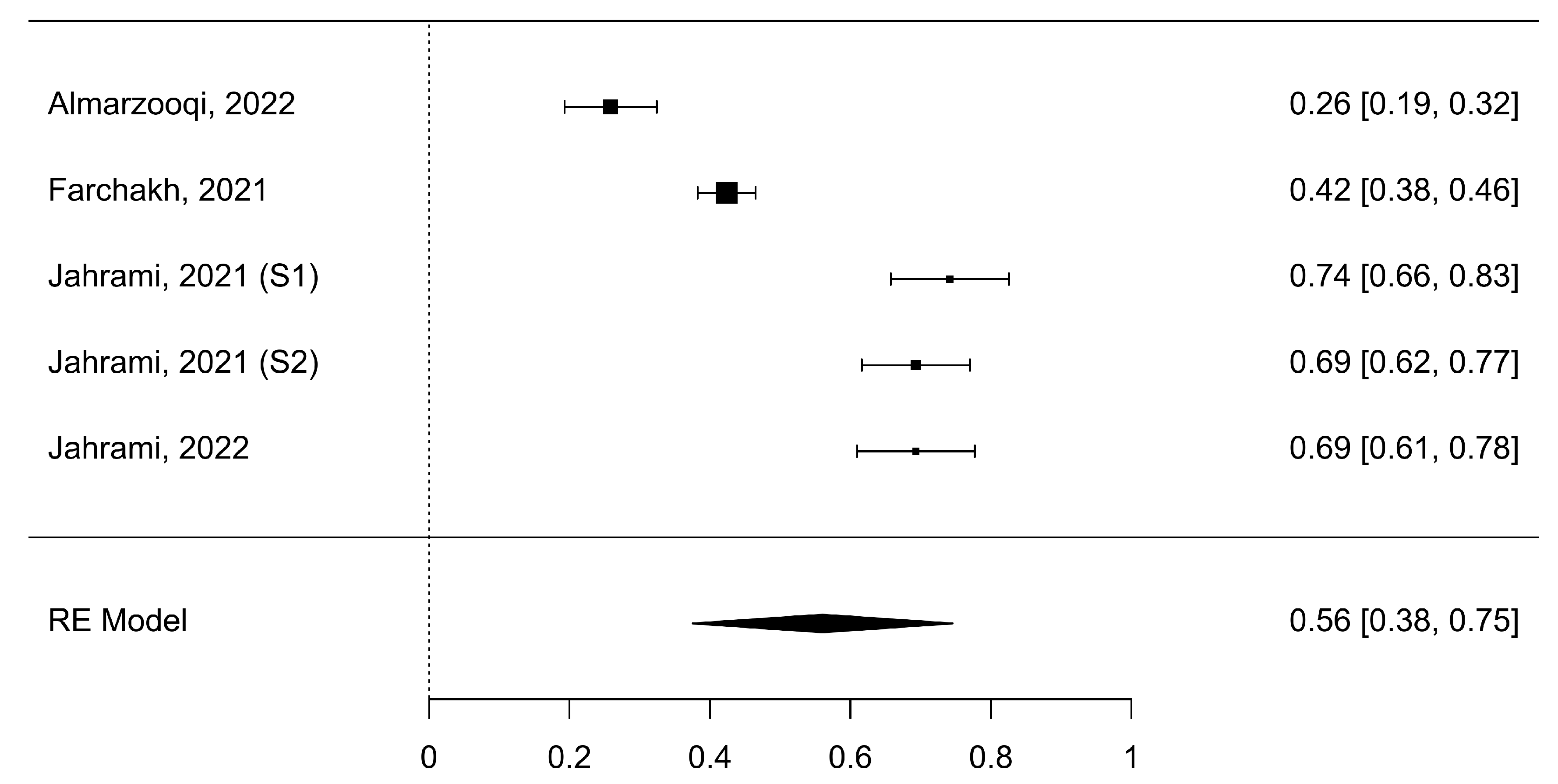 Healthcare 11 02066 g006 Healthcare 11 02066 g006