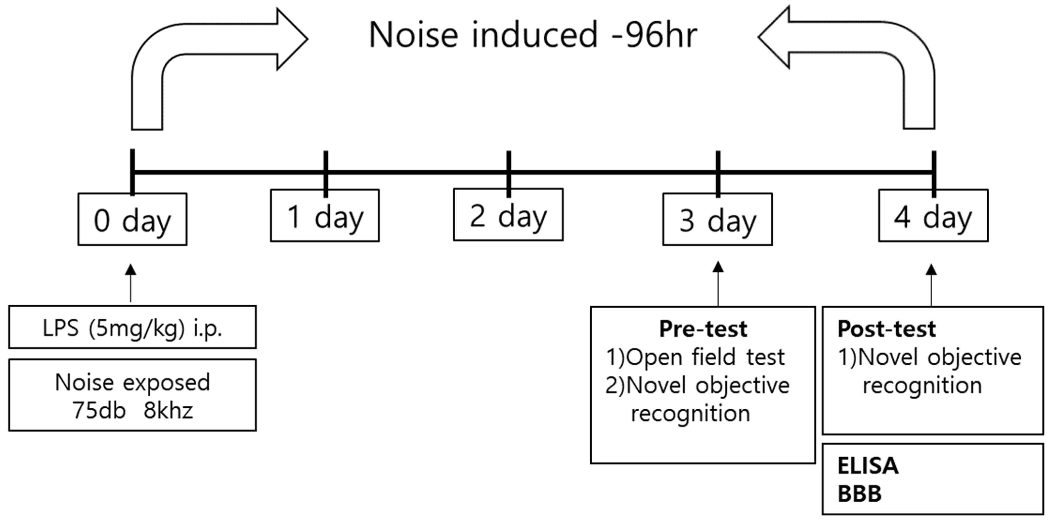 Healthcare 11 02067 g001