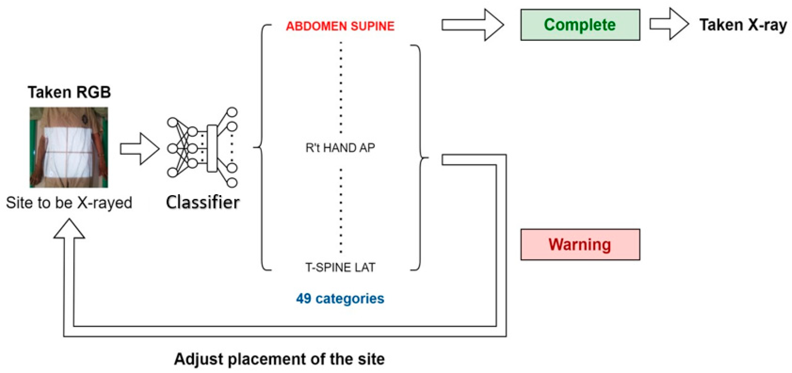 Healthcare 11 02068 g008