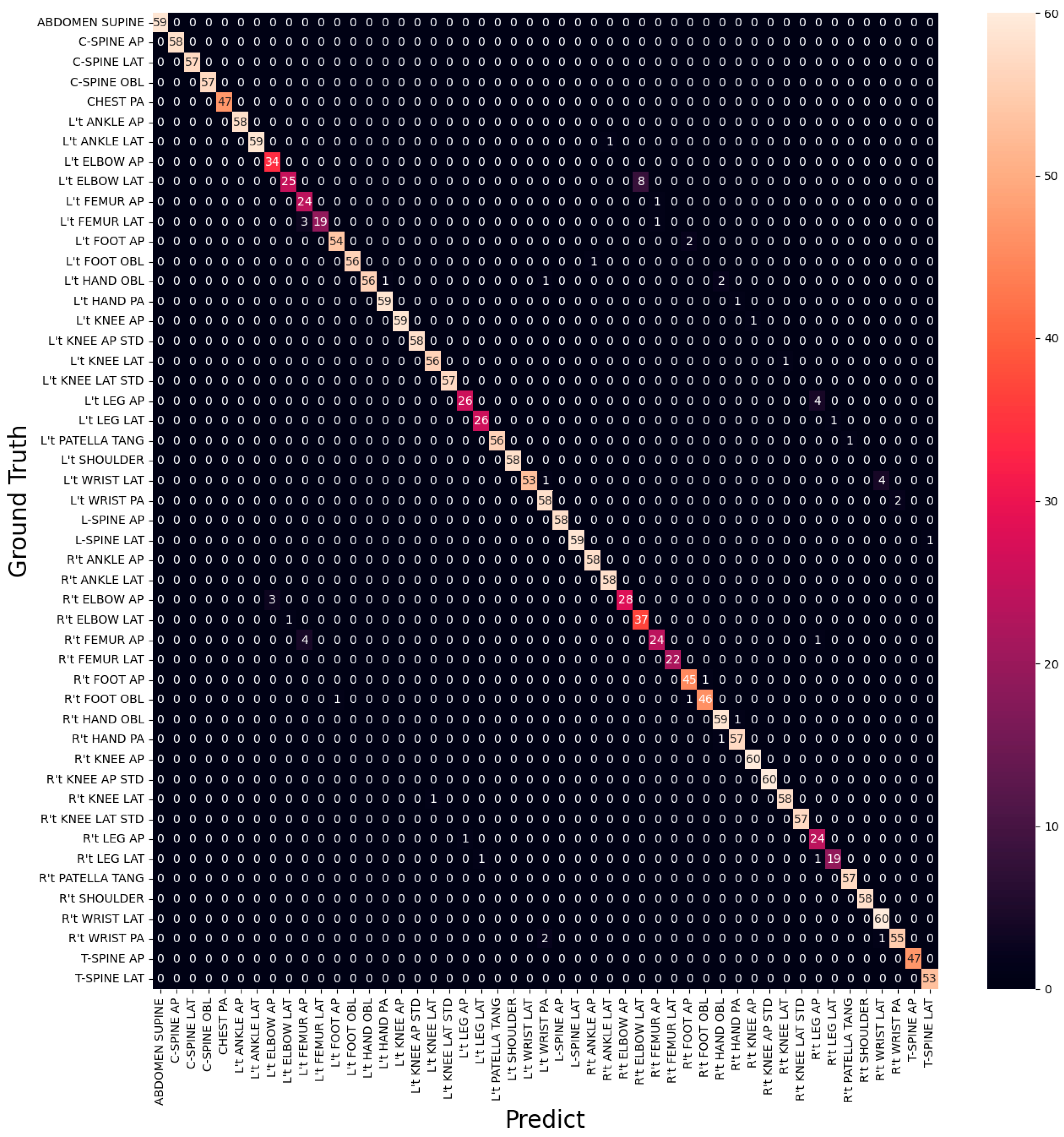 Healthcare 11 02068 g011