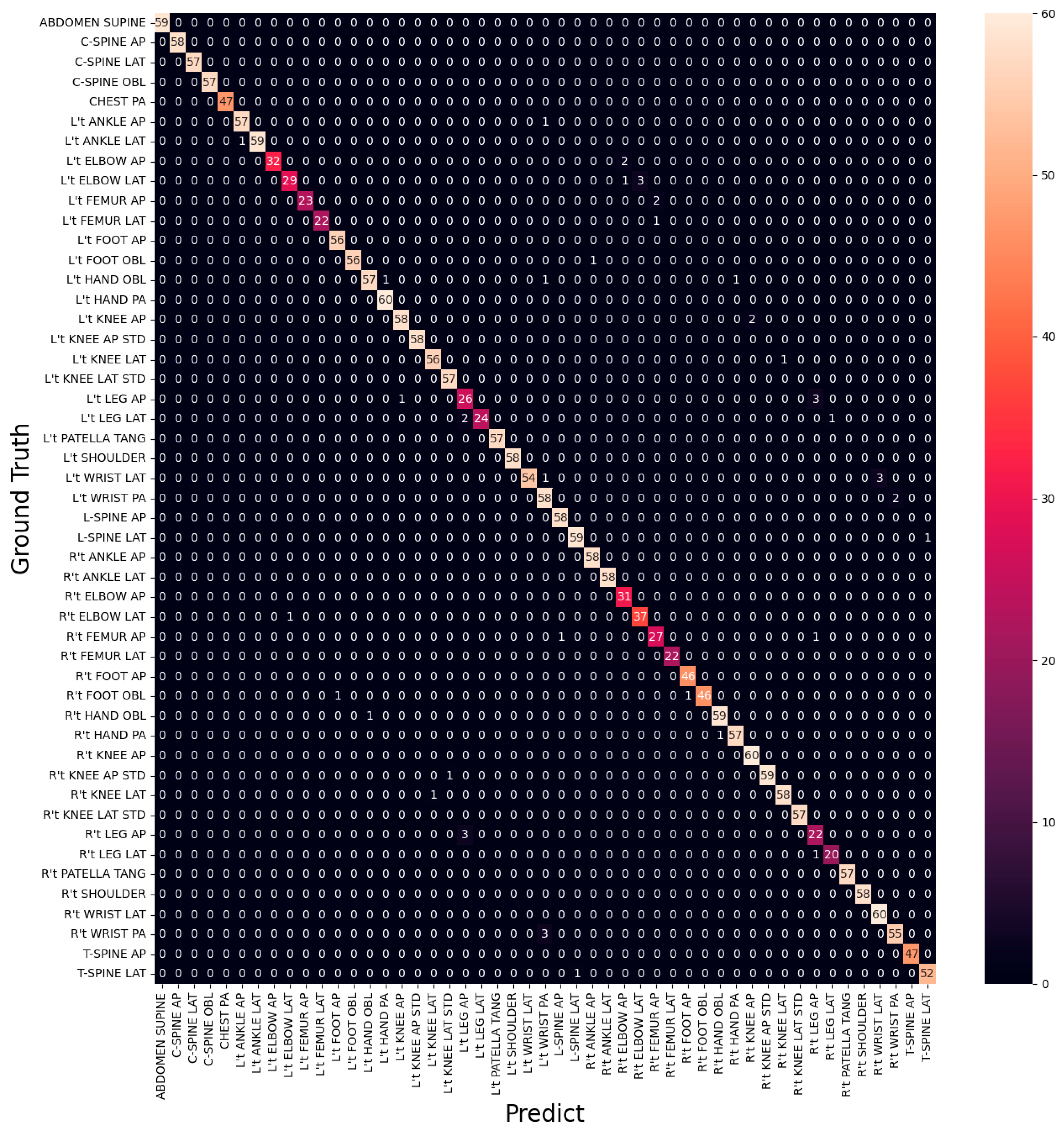 Healthcare 11 02068 g015
