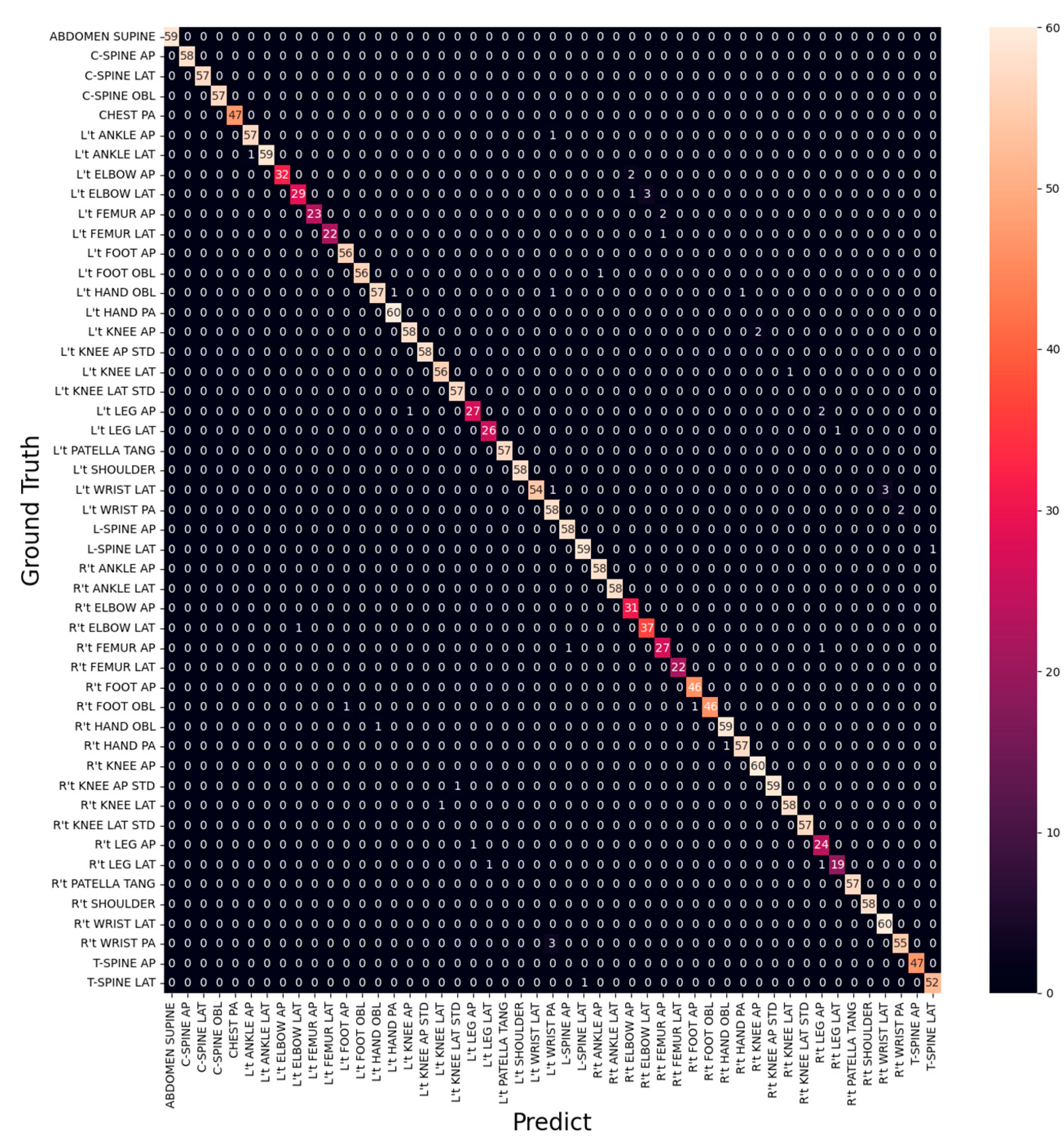 Healthcare 11 02068 g018