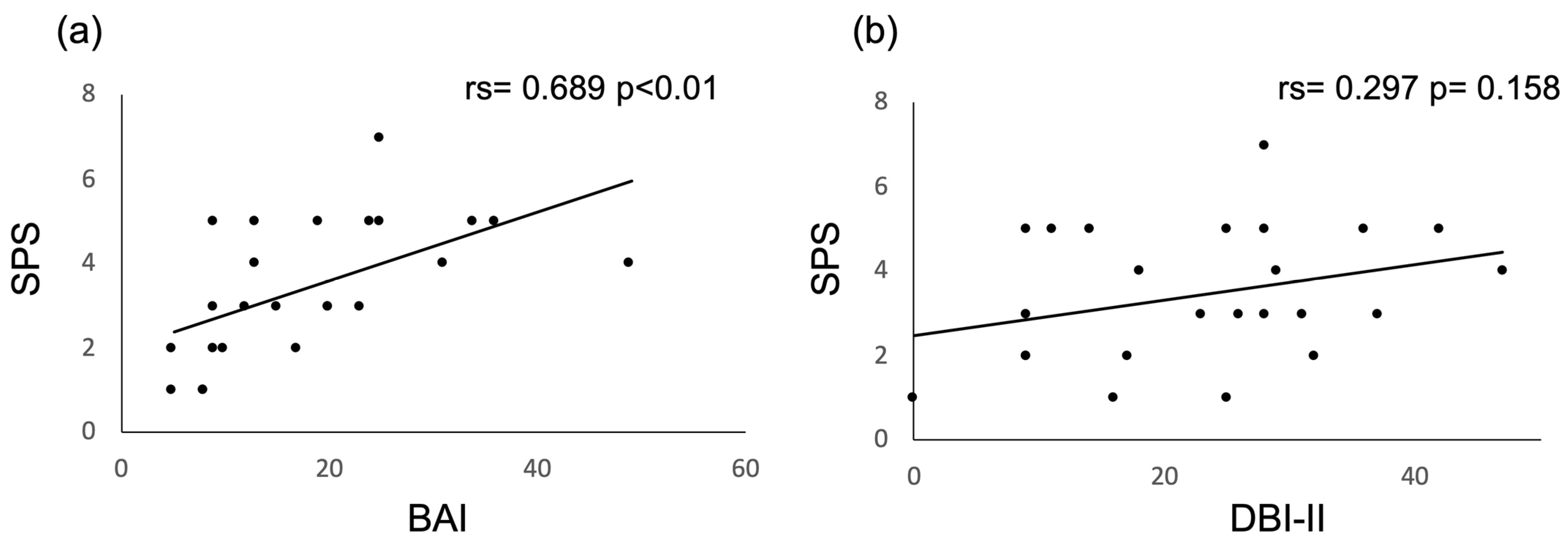 Healthcare 11 02071 g002 Healthcare 11 02071 g002