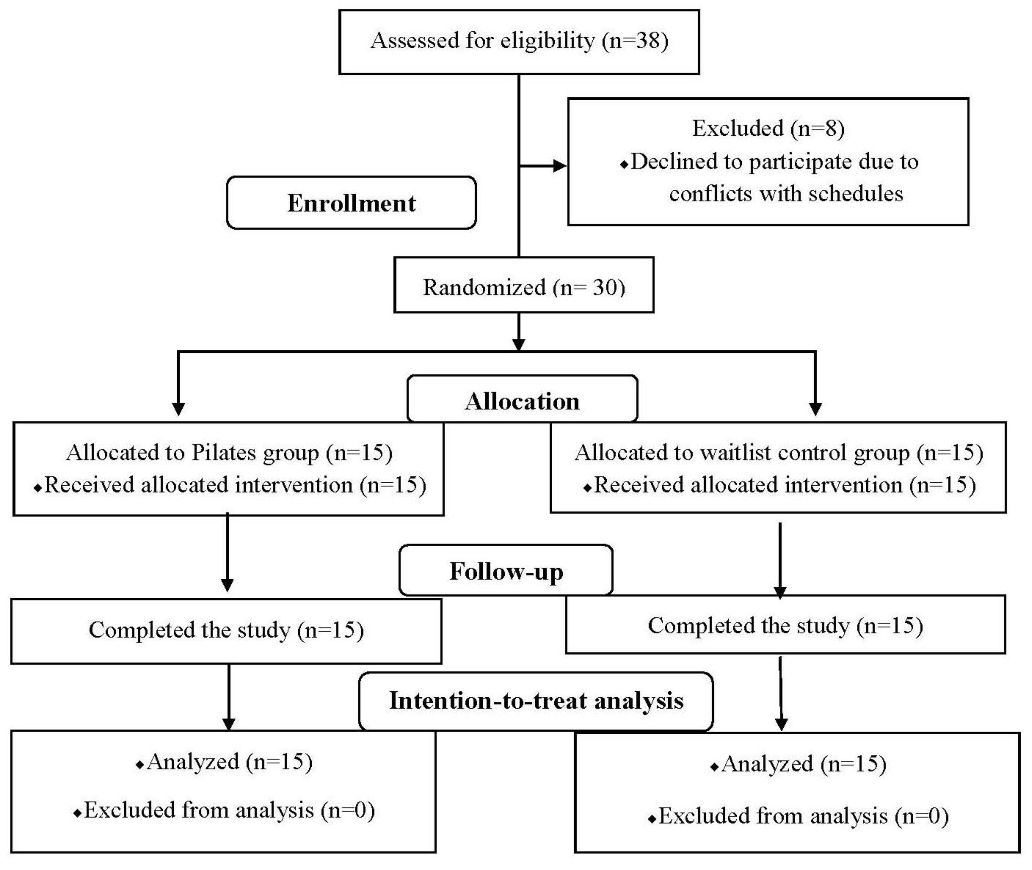 Healthcare 11 02076 g001